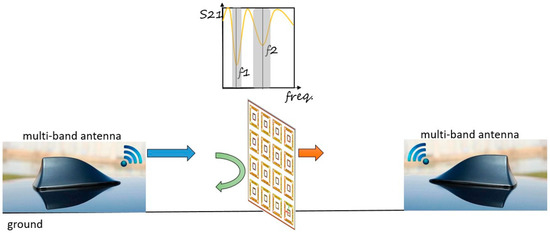 Applsci 13 04187 g001