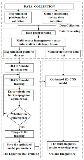 Applsci 13 04192 g001
