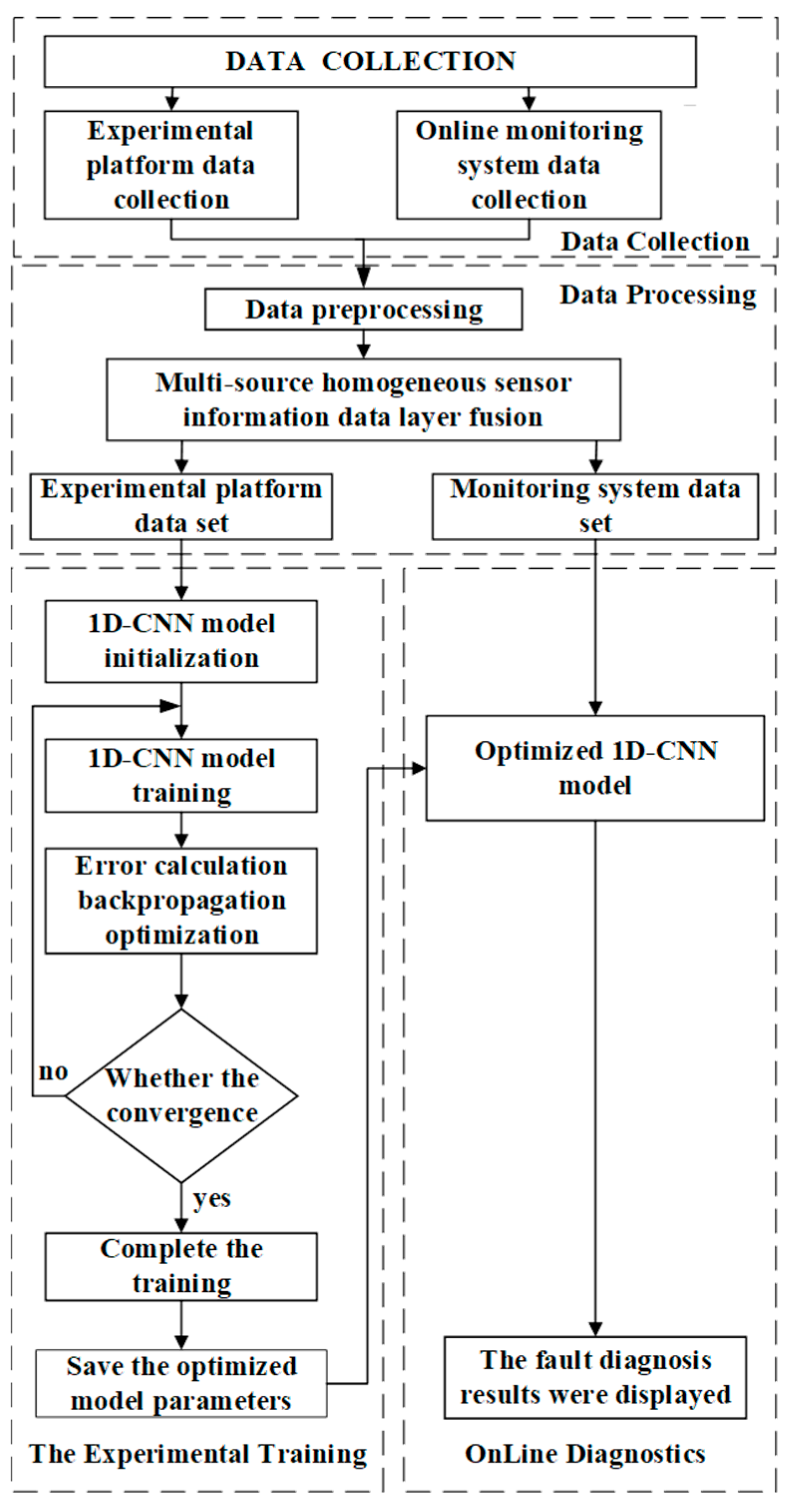 Applsci 13 04192 g001
