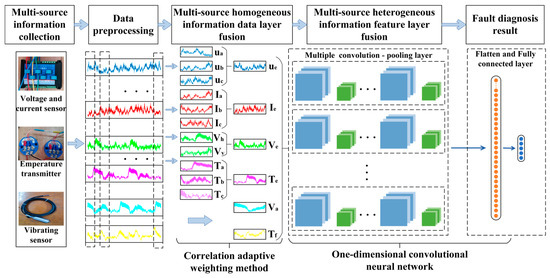 Applsci 13 04192 g002