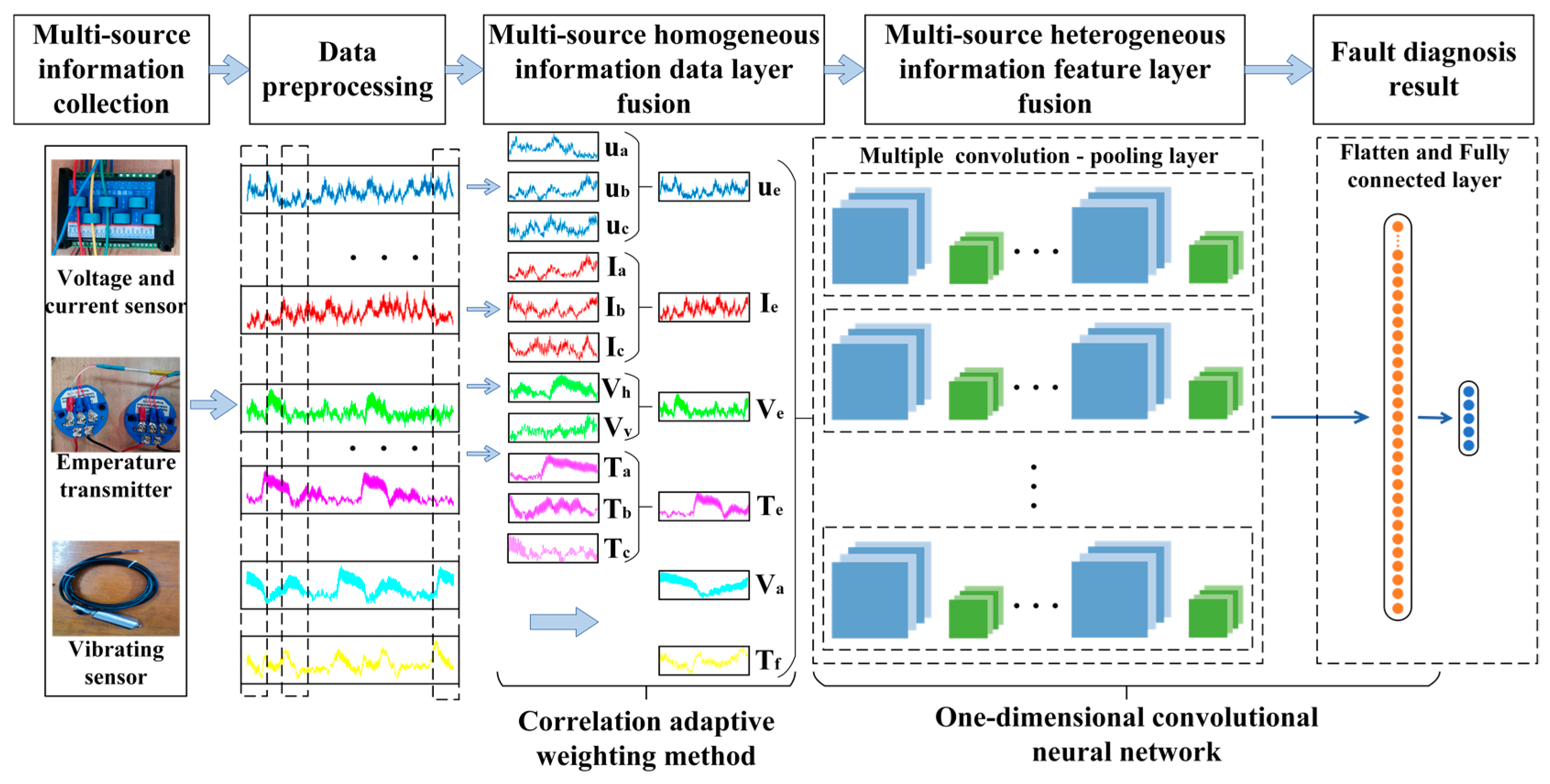 Applsci 13 04192 g002