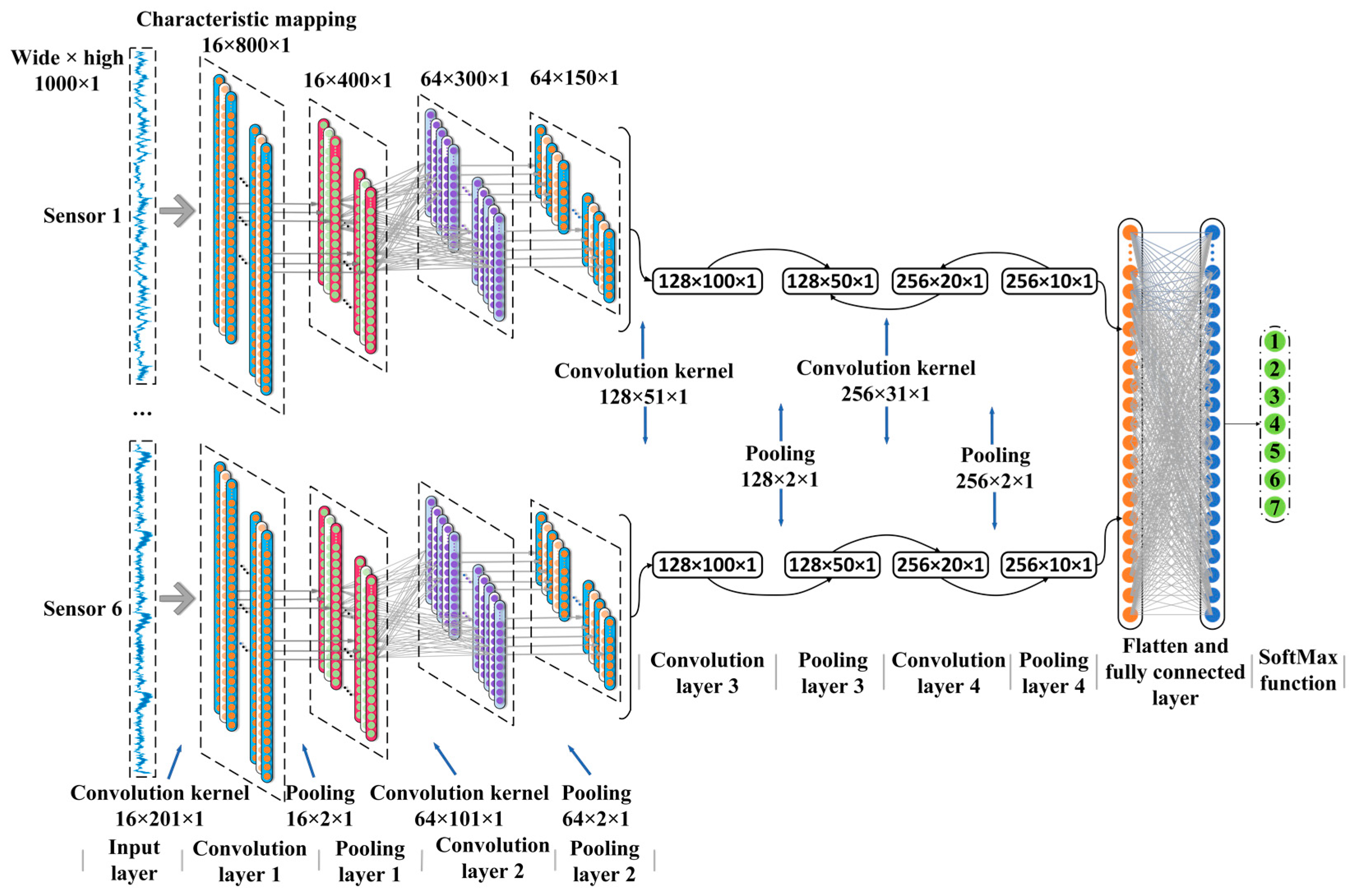 Applsci 13 04192 g007