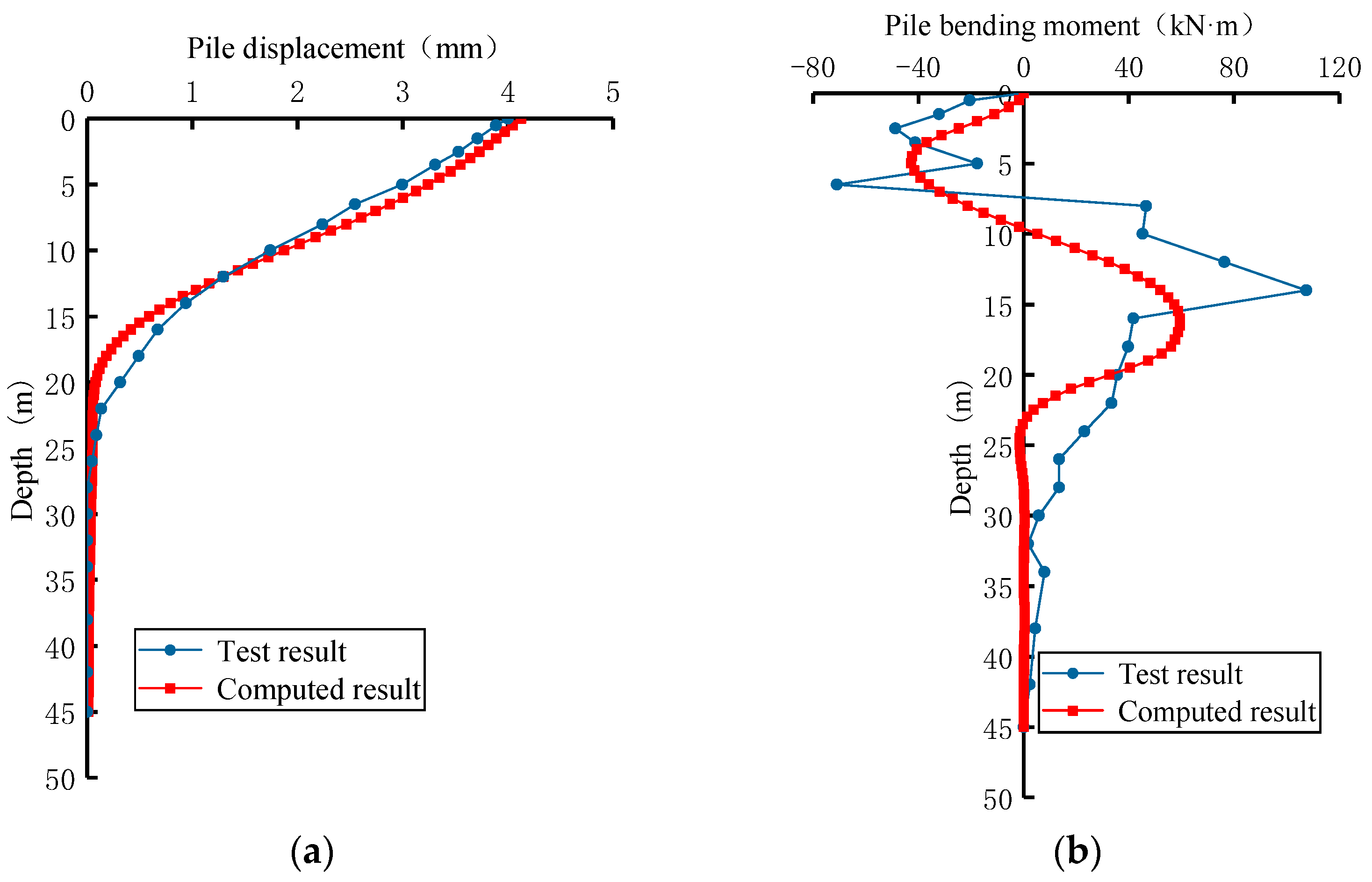 Applsci 13 04196 g007