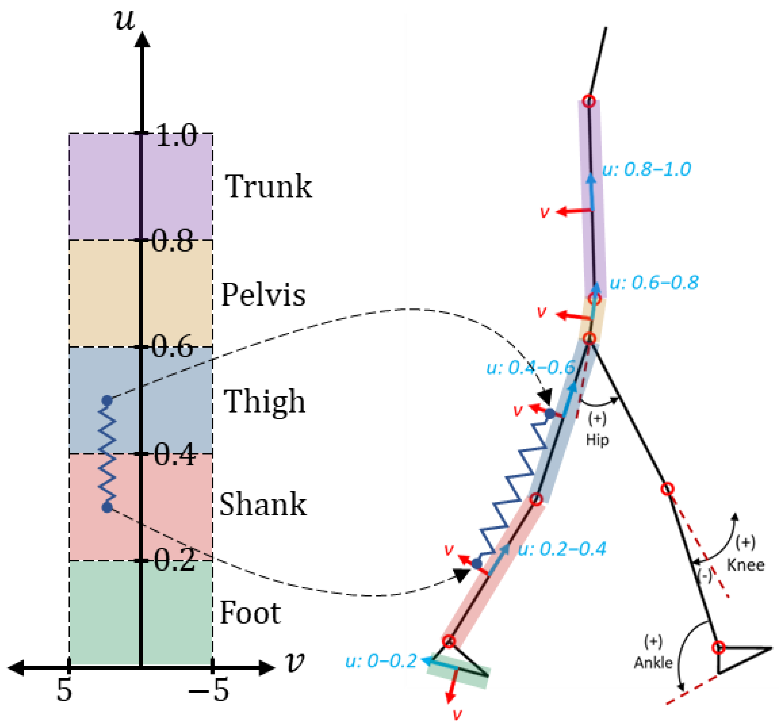 Applsci 13 04198 g003