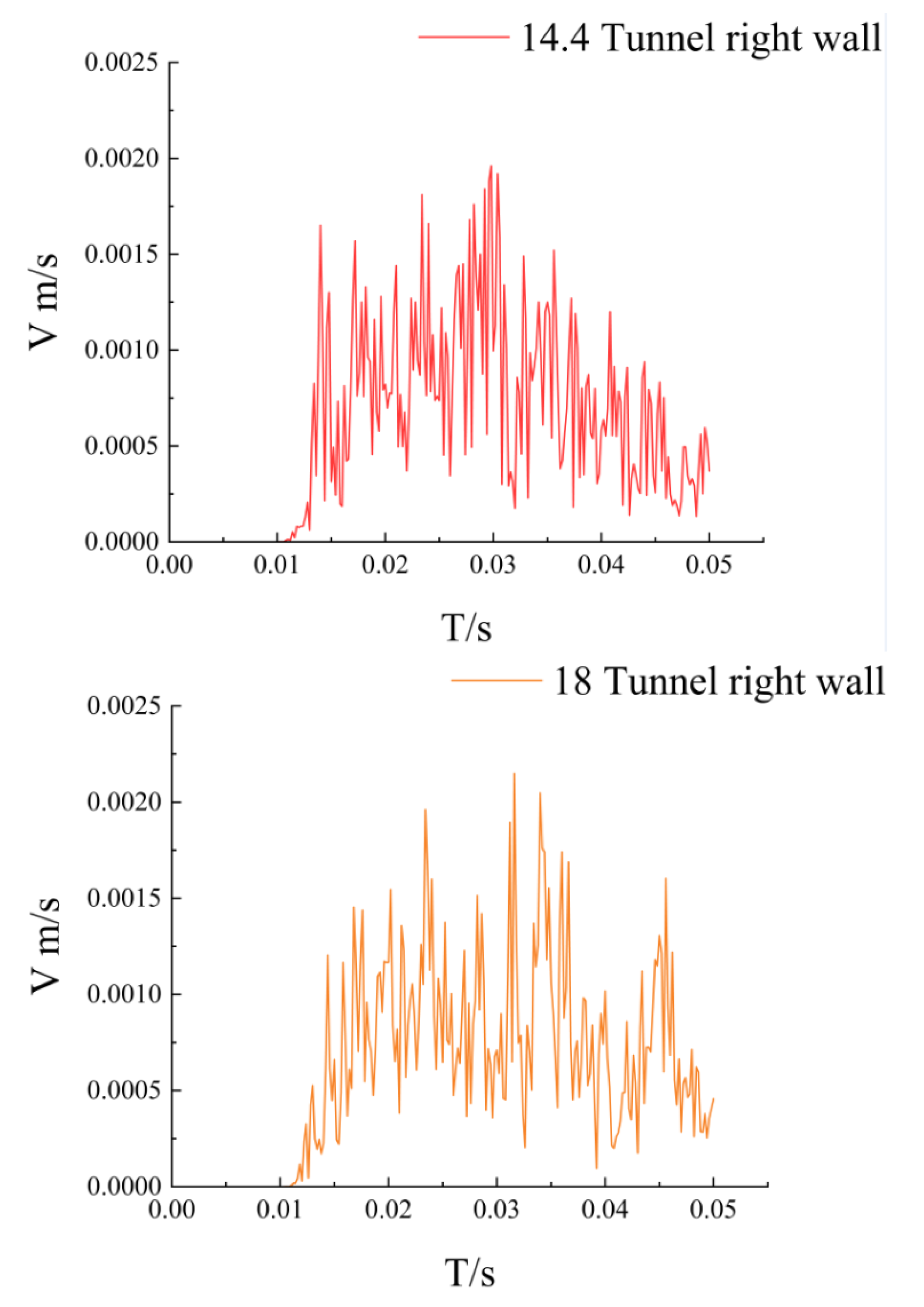 Applsci 13 04201 g004a