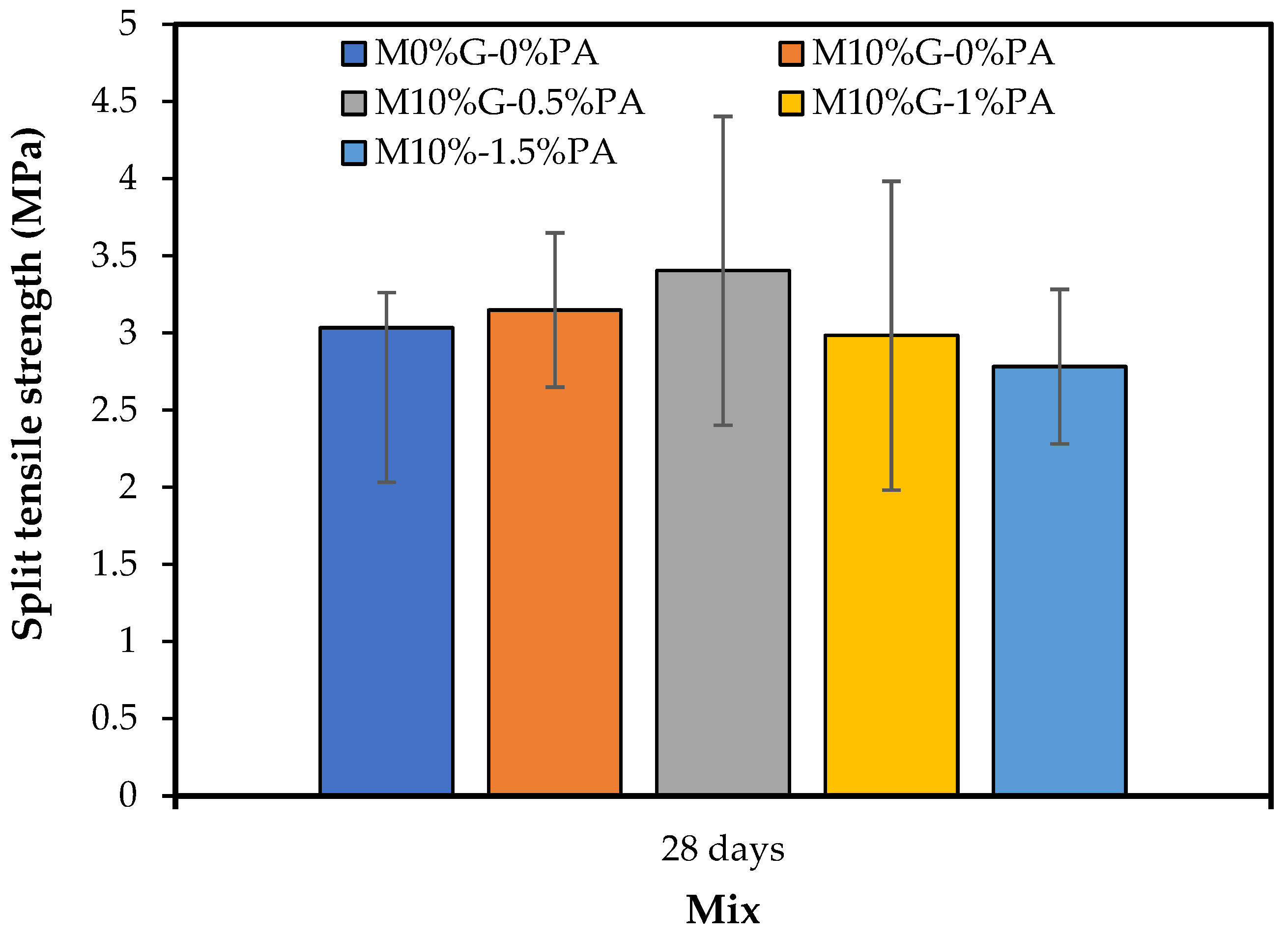 Applsci 13 04206 g010