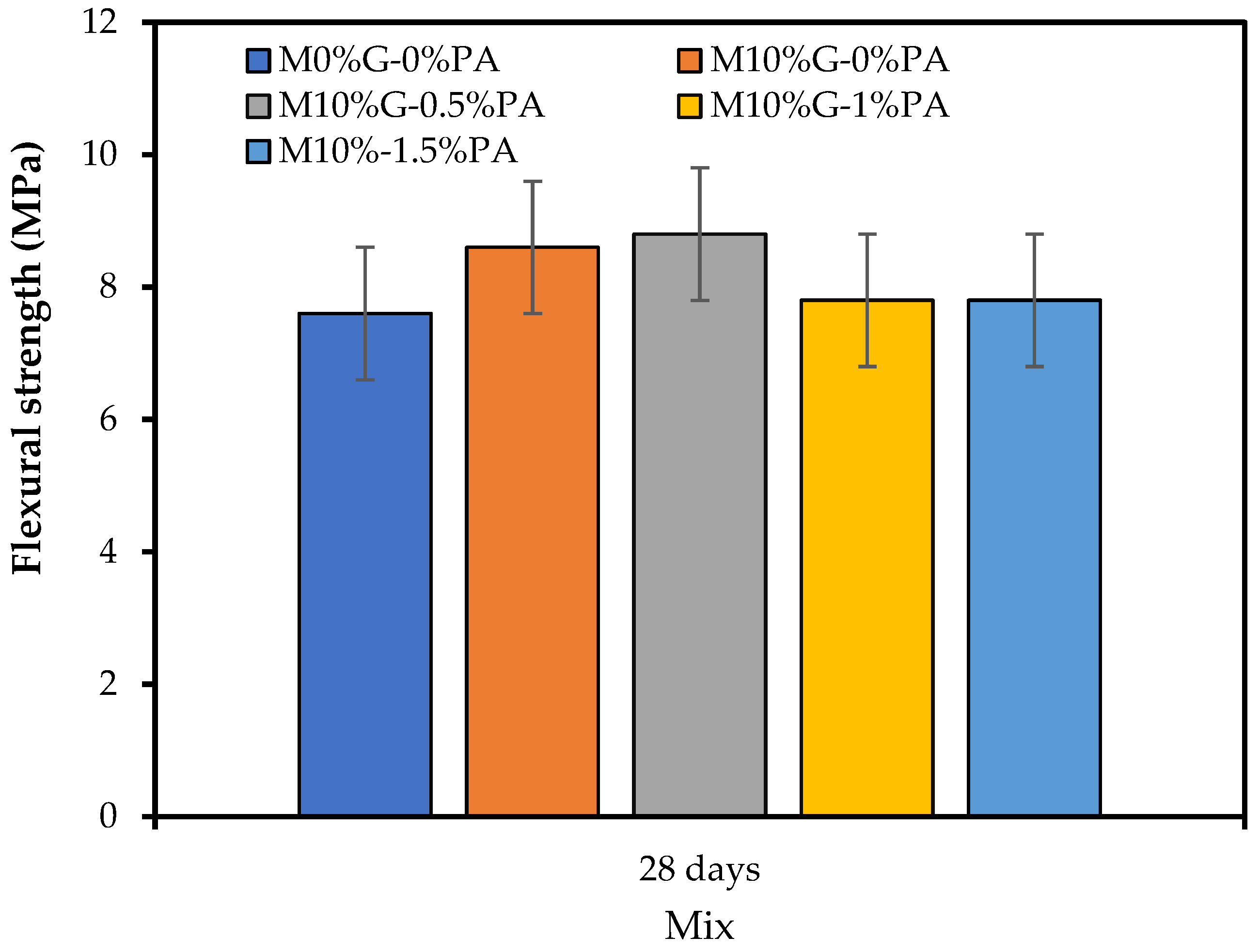 Applsci 13 04206 g011