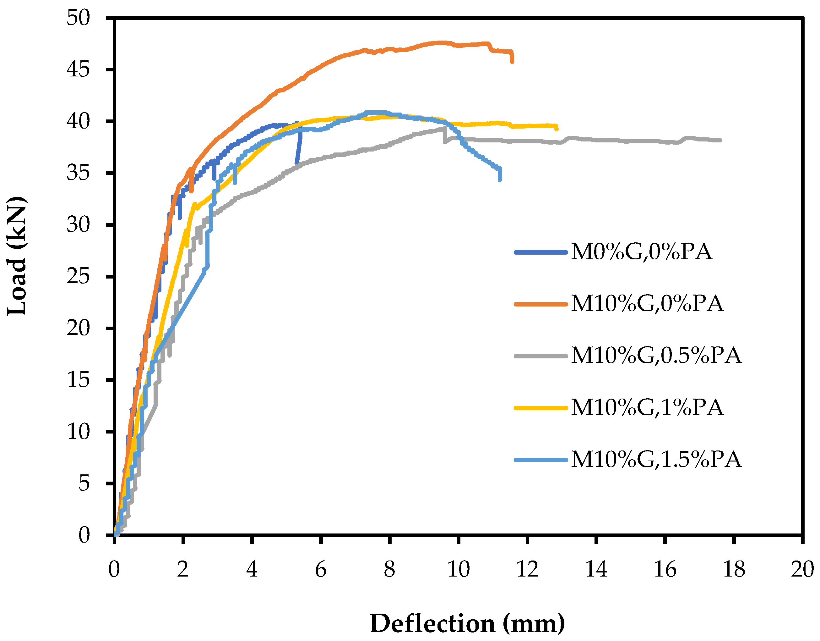 Applsci 13 04206 g012
