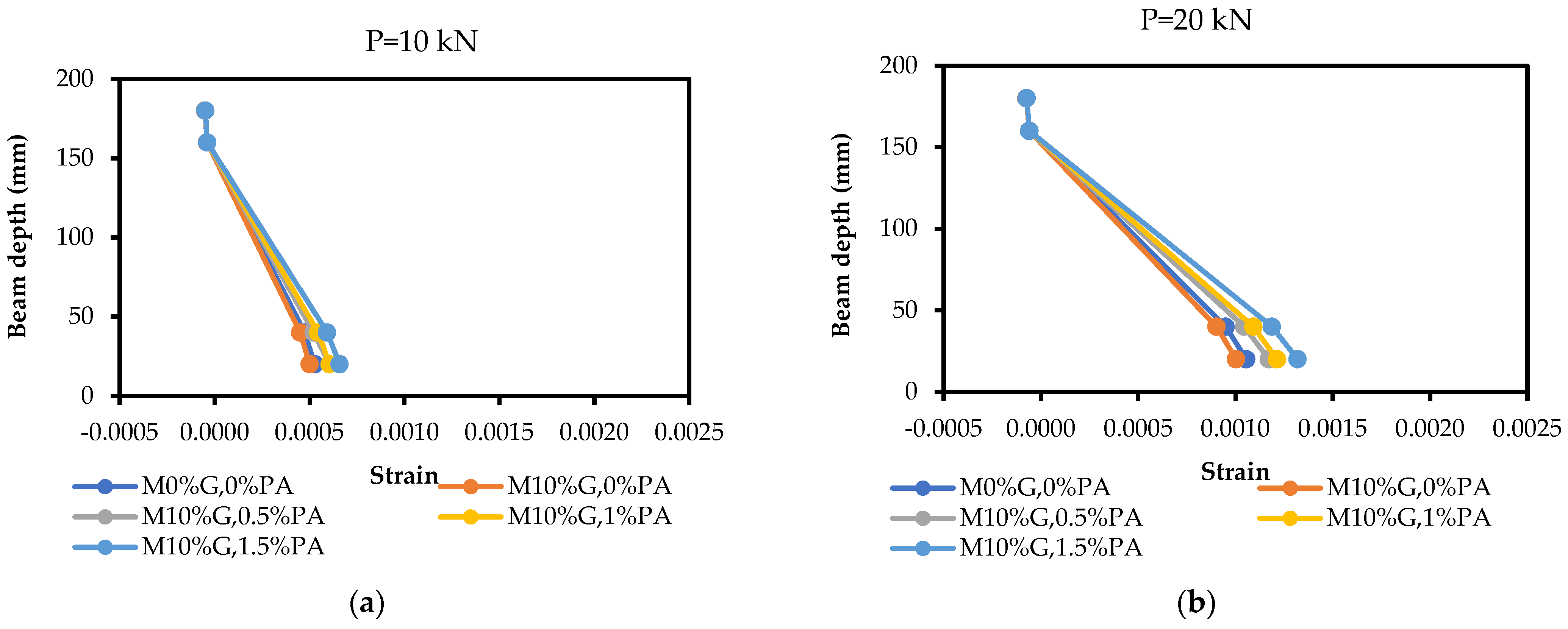 Applsci 13 04206 g015a