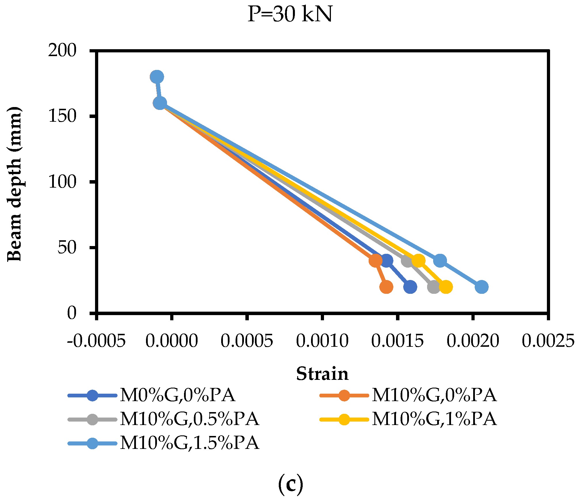 Applsci 13 04206 g015b