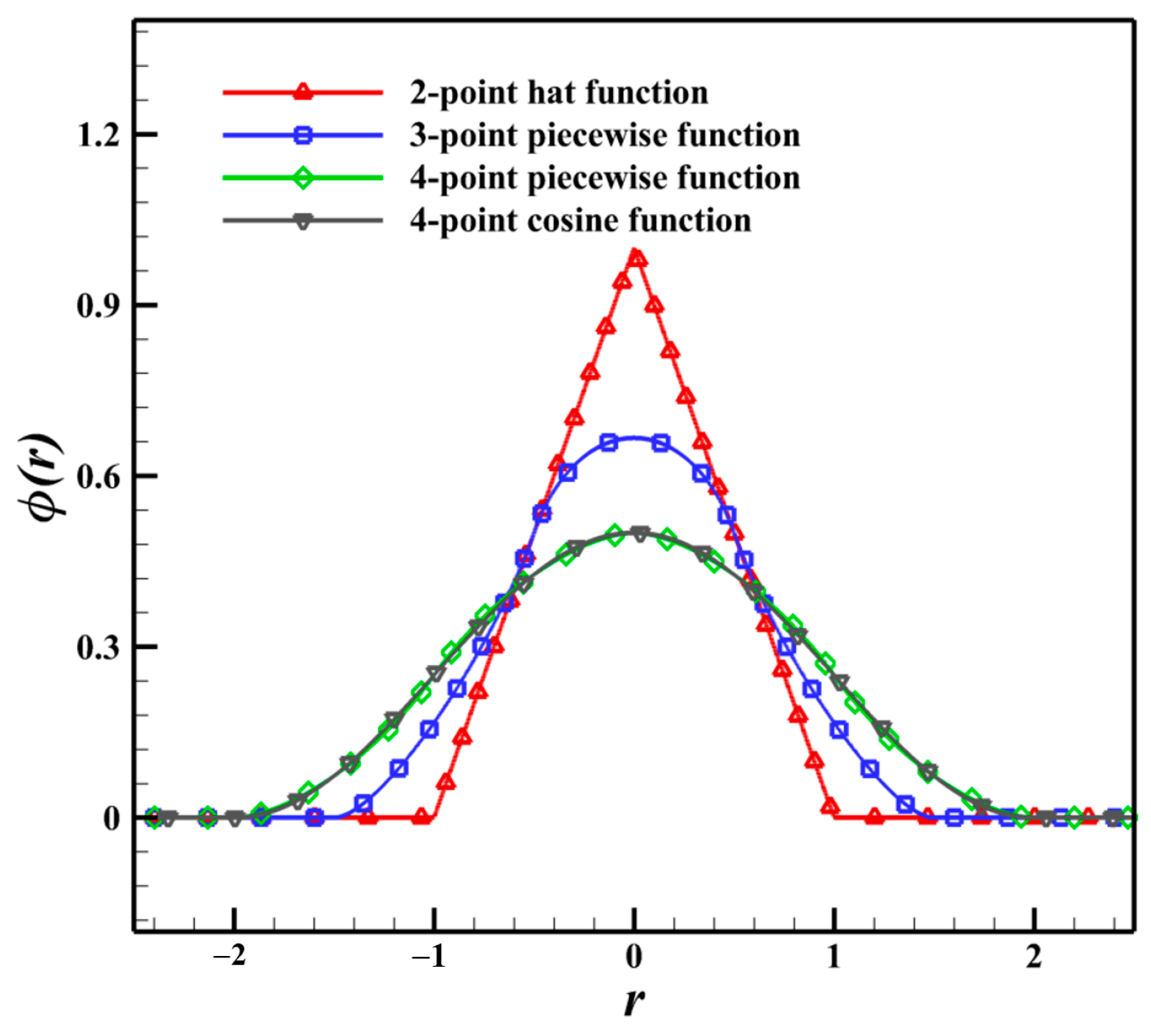 Applsci 13 04208 g003