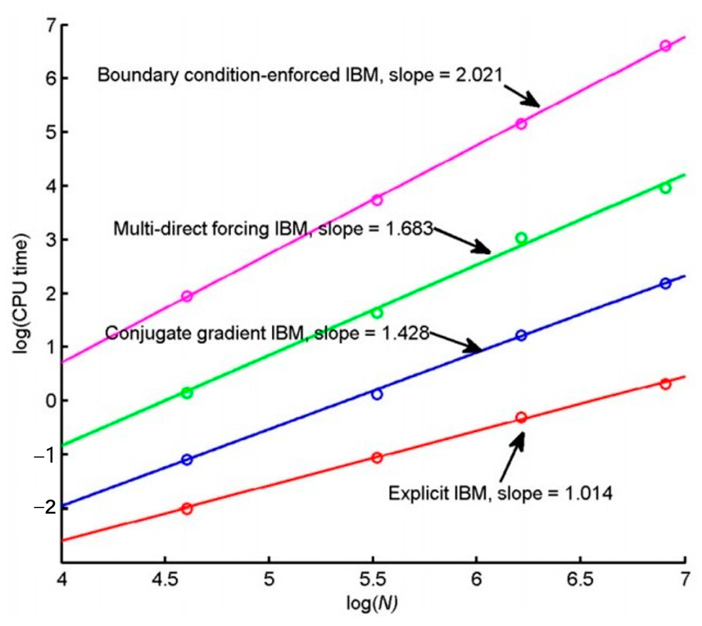 Applsci 13 04208 g005