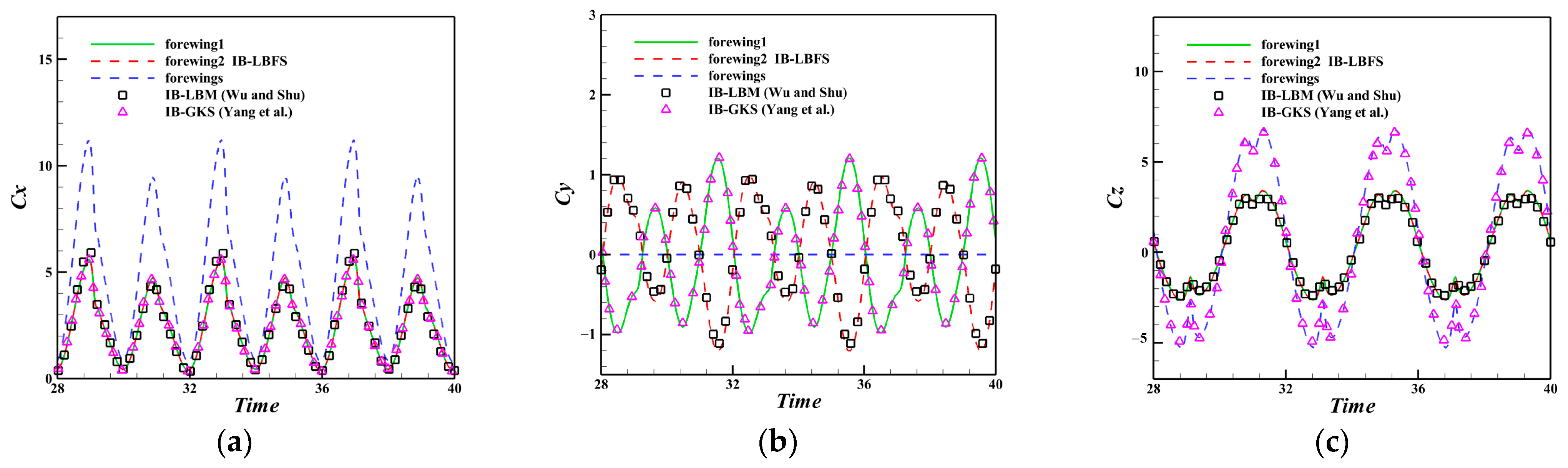 Applsci 13 04208 g009a
