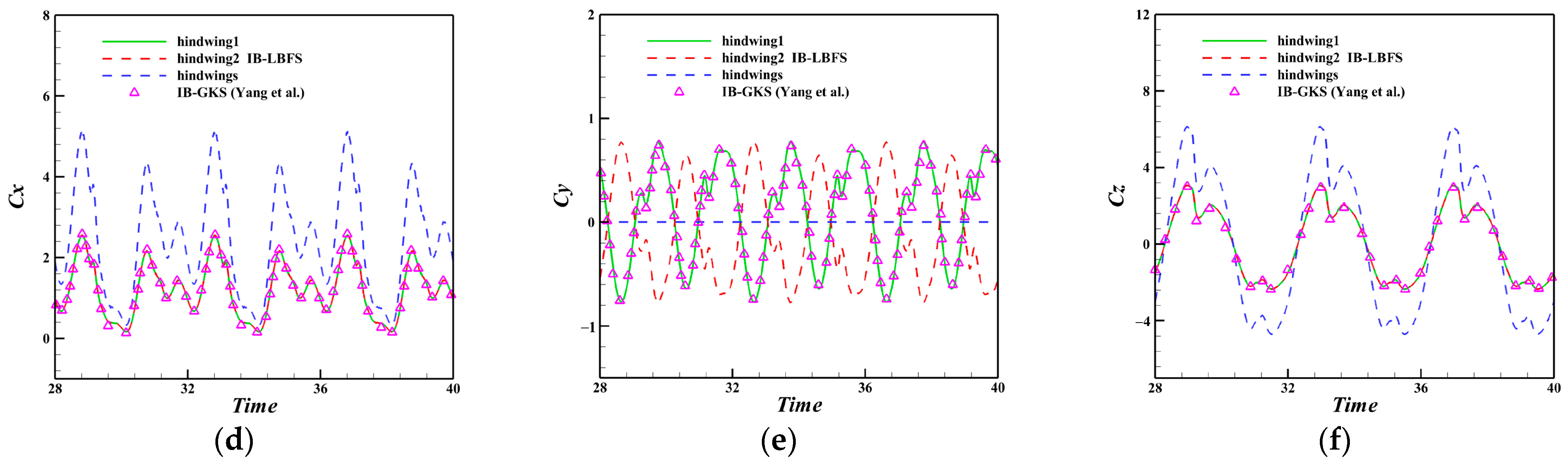 Applsci 13 04208 g009b