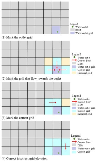 Applsci 13 04210 g006