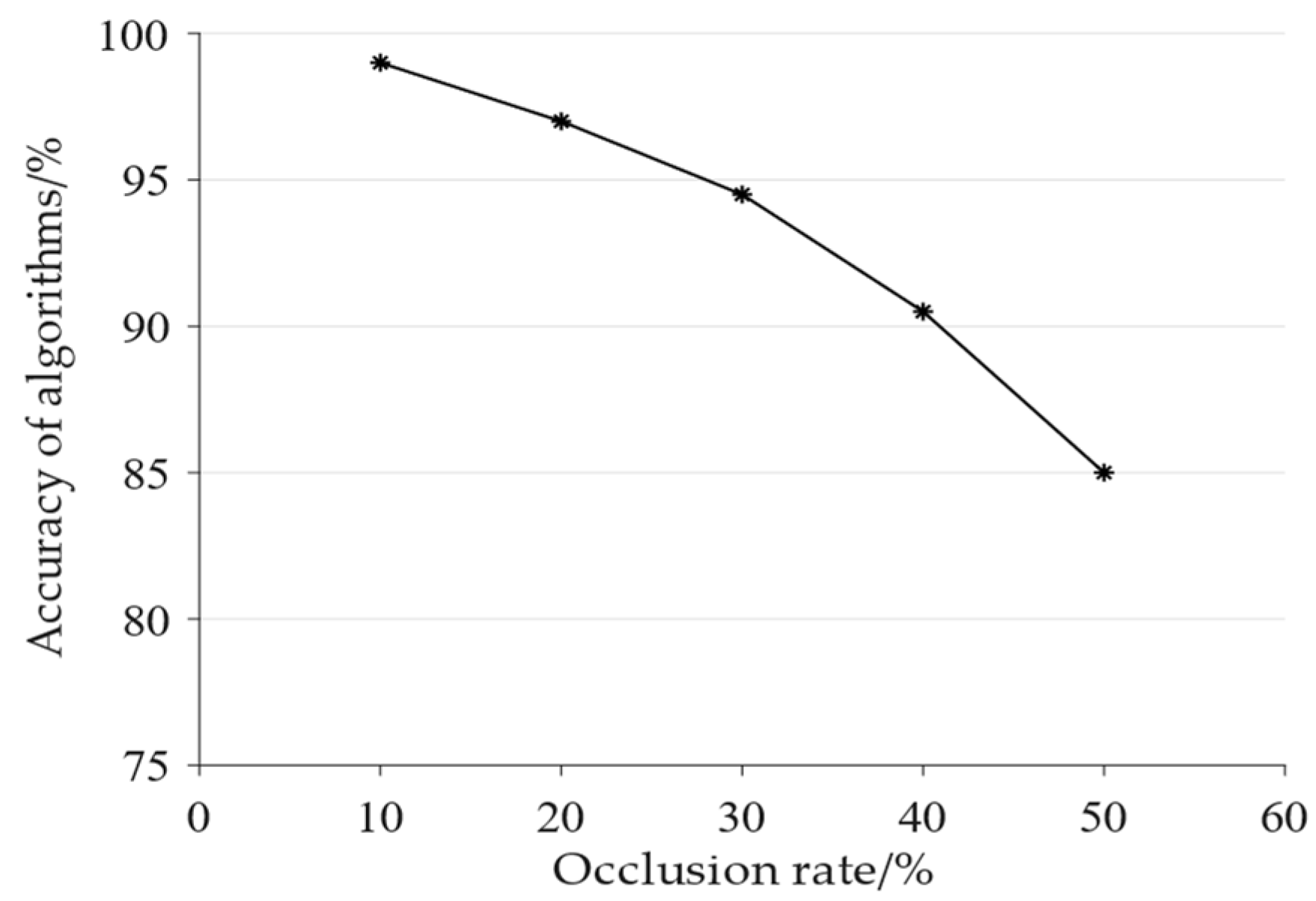 Applsci 13 04212 g018