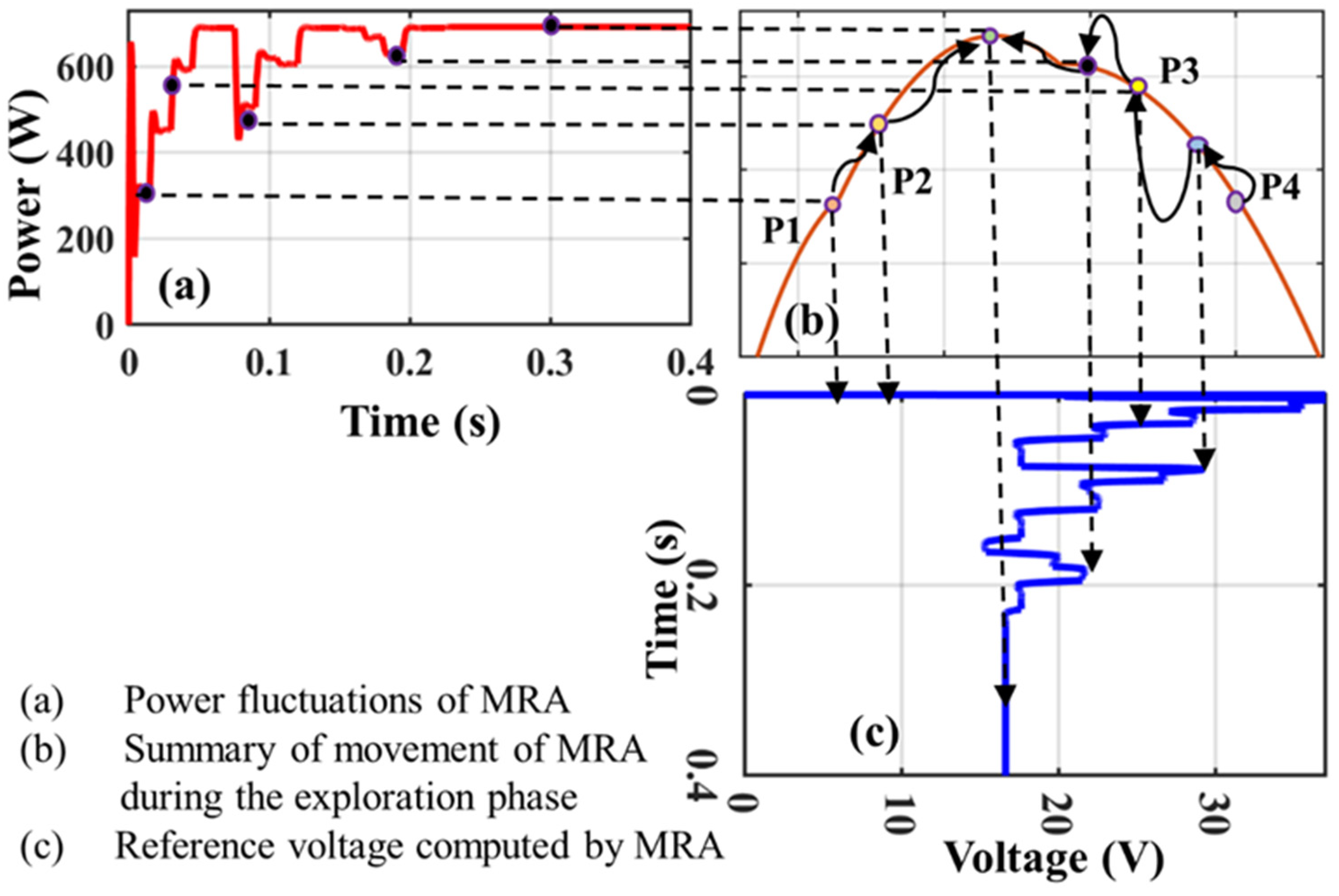 Applsci 13 04213 g005