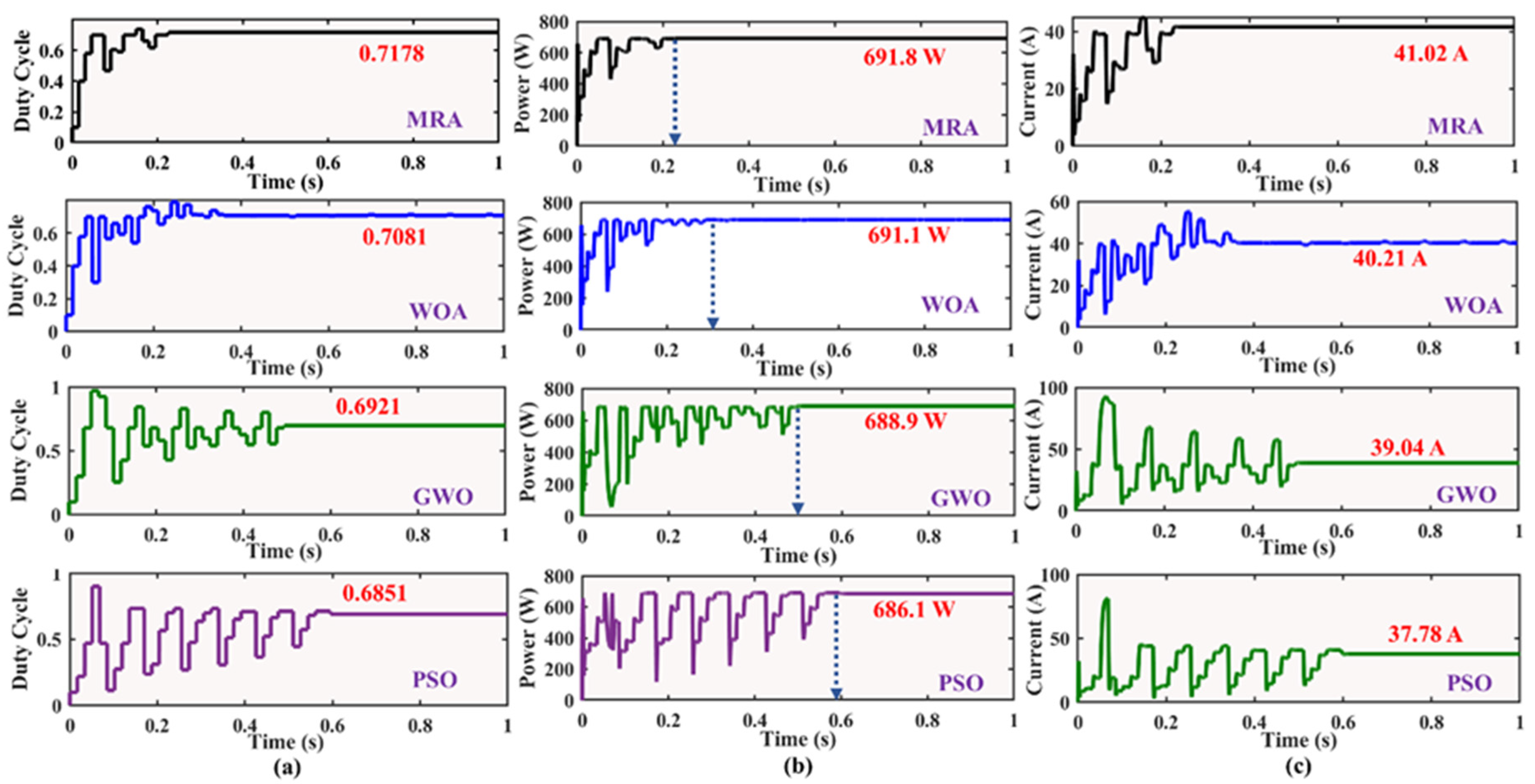 Applsci 13 04213 g007
