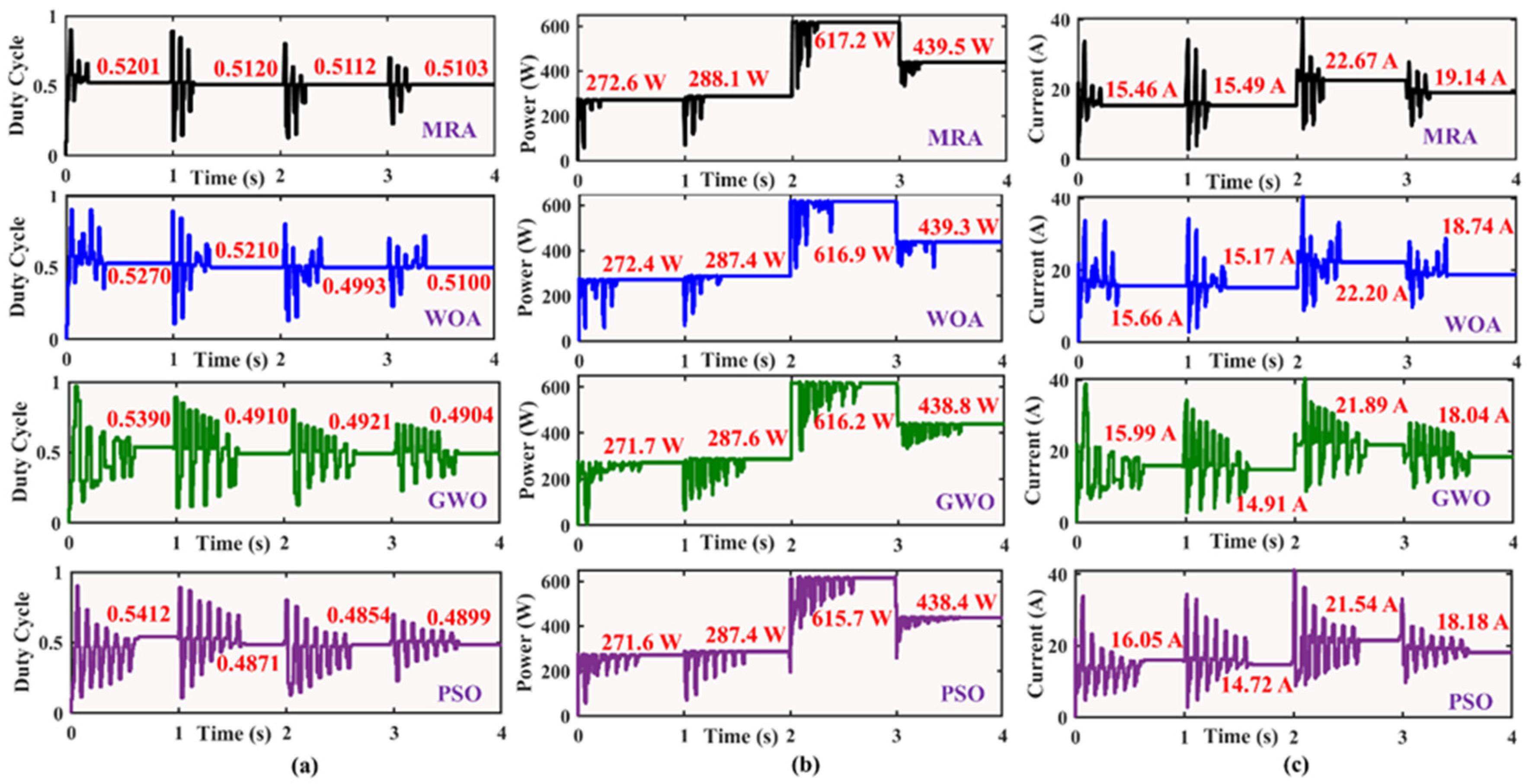 Applsci 13 04213 g010