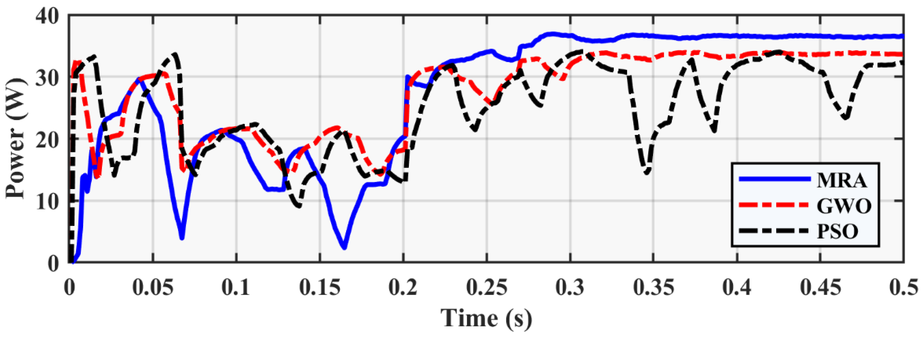 Applsci 13 04213 g015