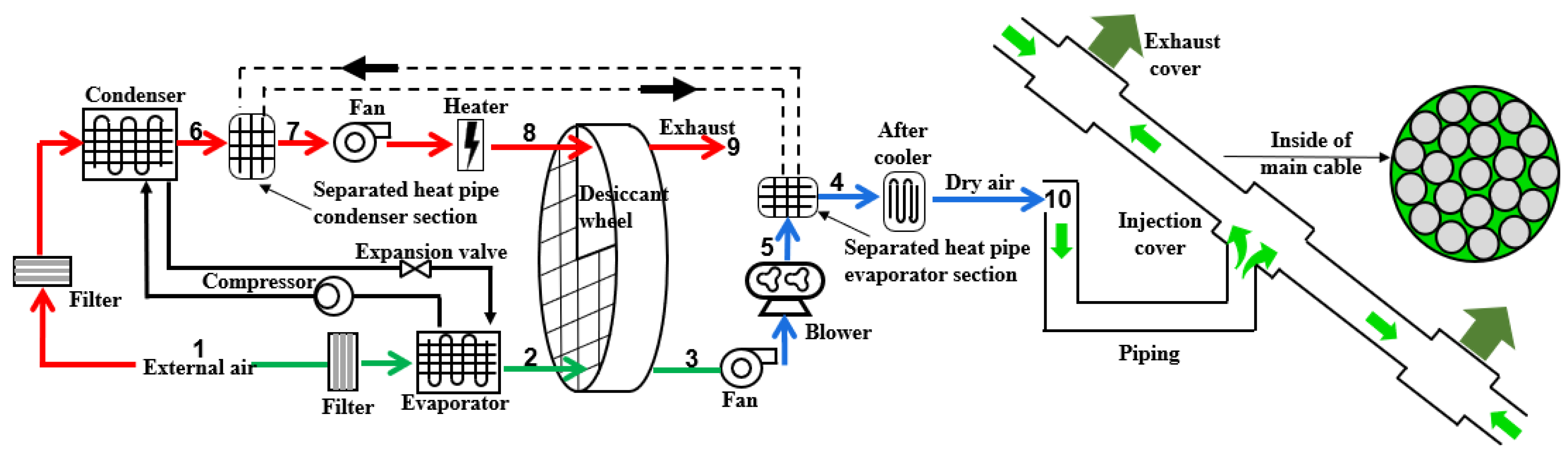 Applsci 13 04219 g002