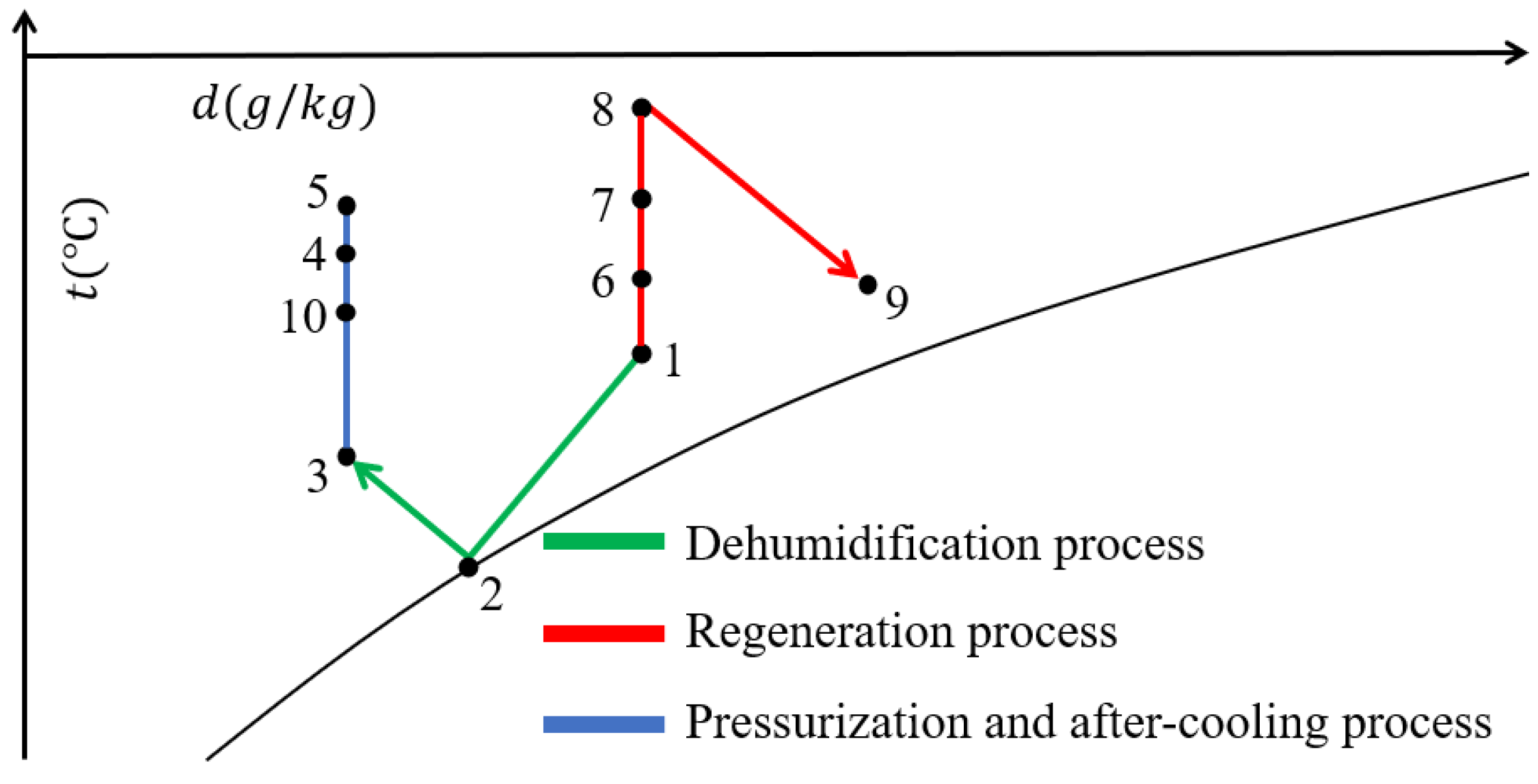 Applsci 13 04219 g003