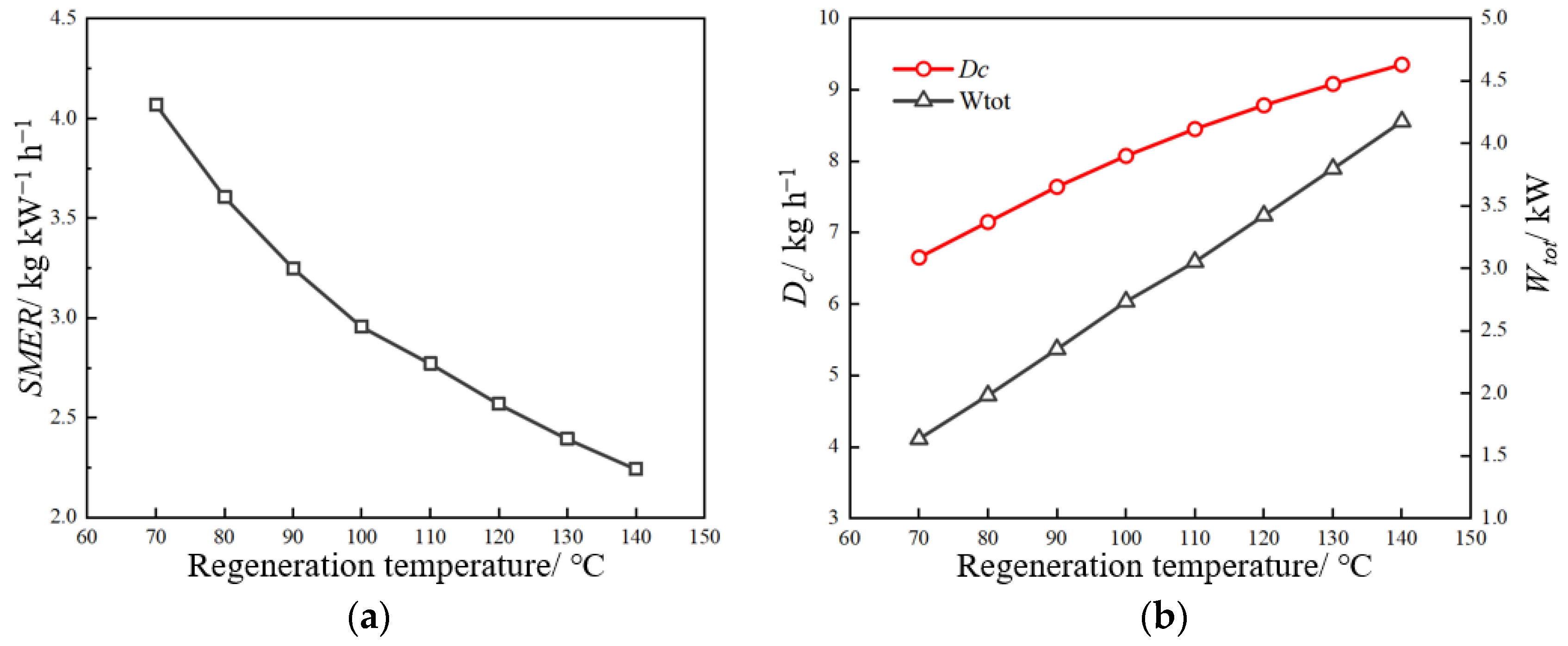 Applsci 13 04219 g006