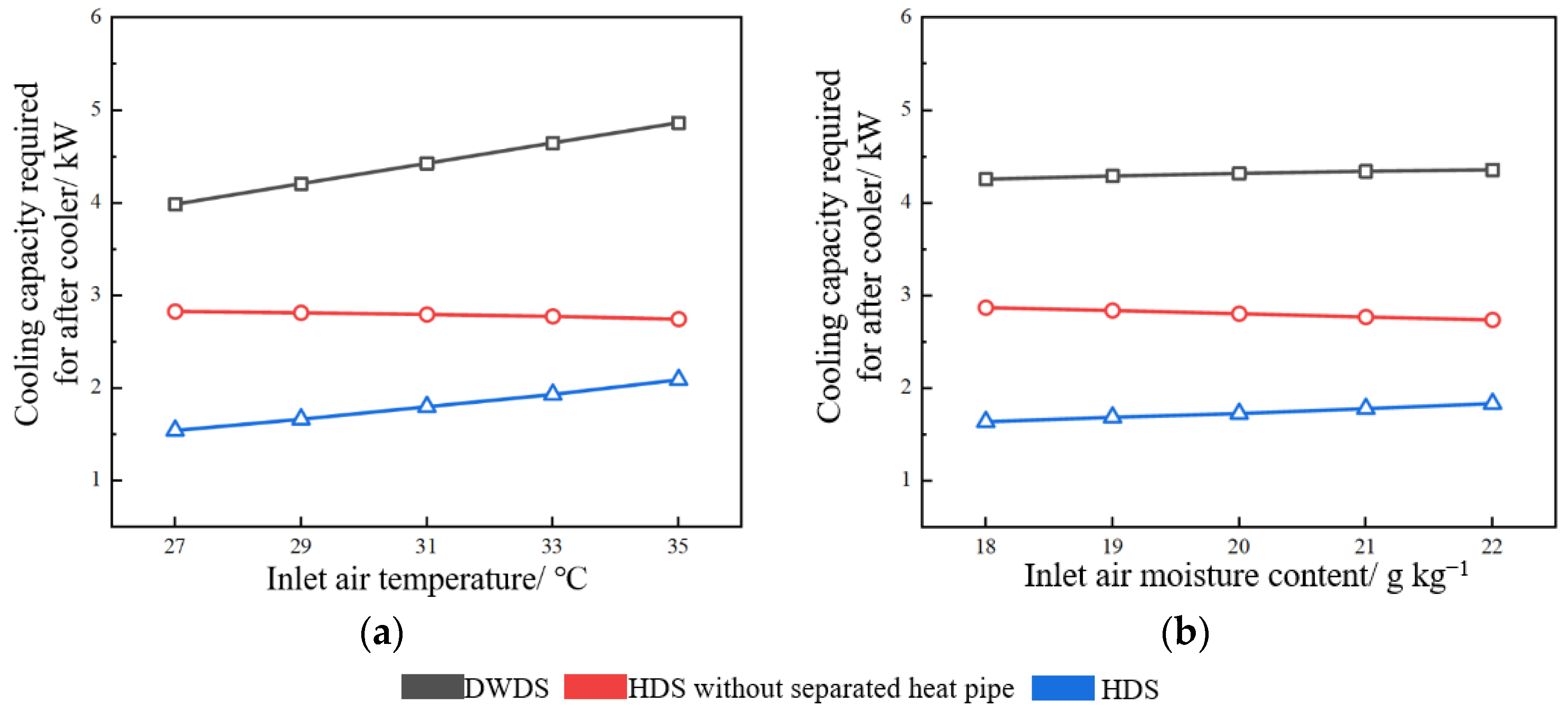 Applsci 13 04219 g009