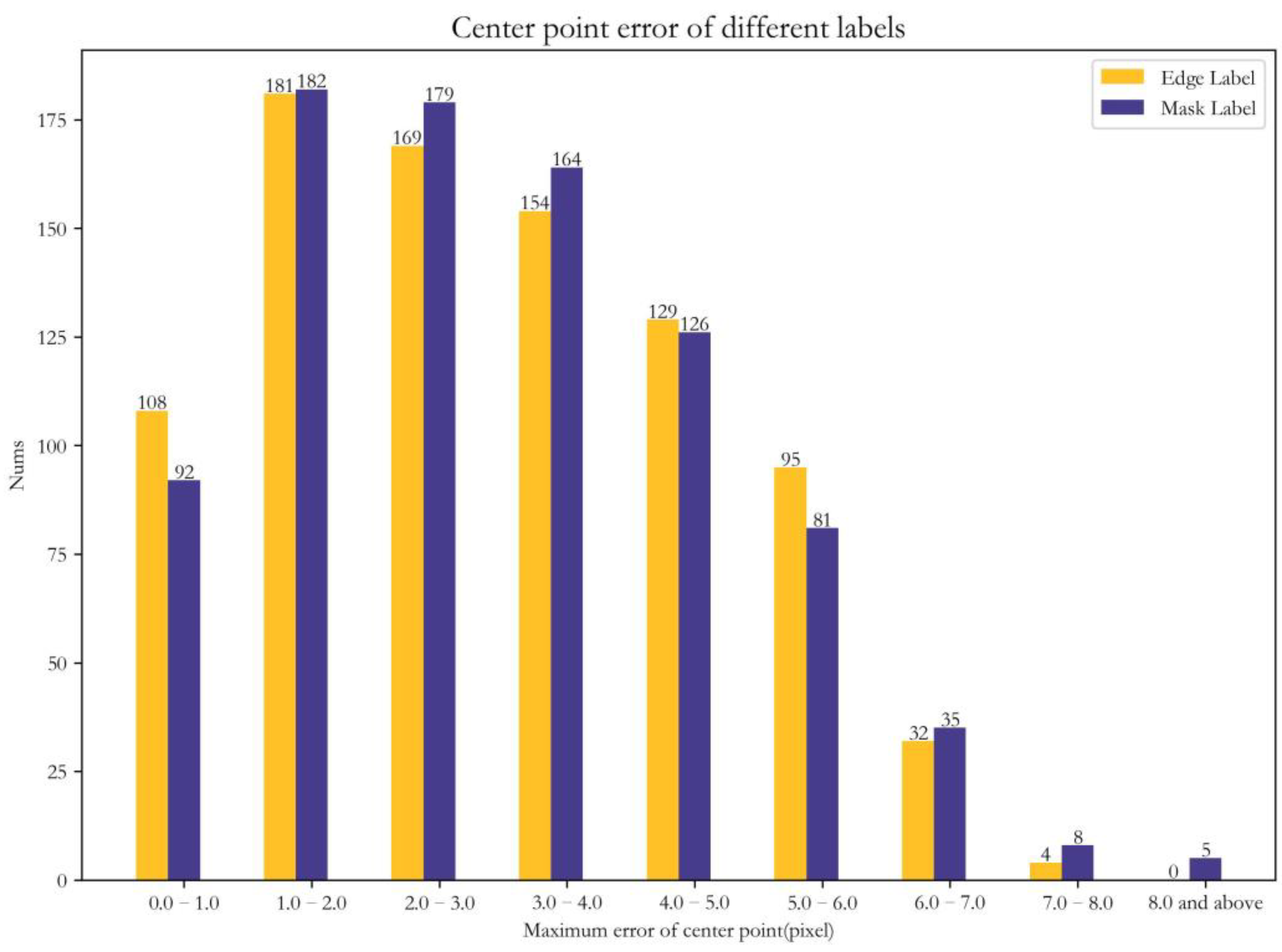 Applsci 13 04220 g008