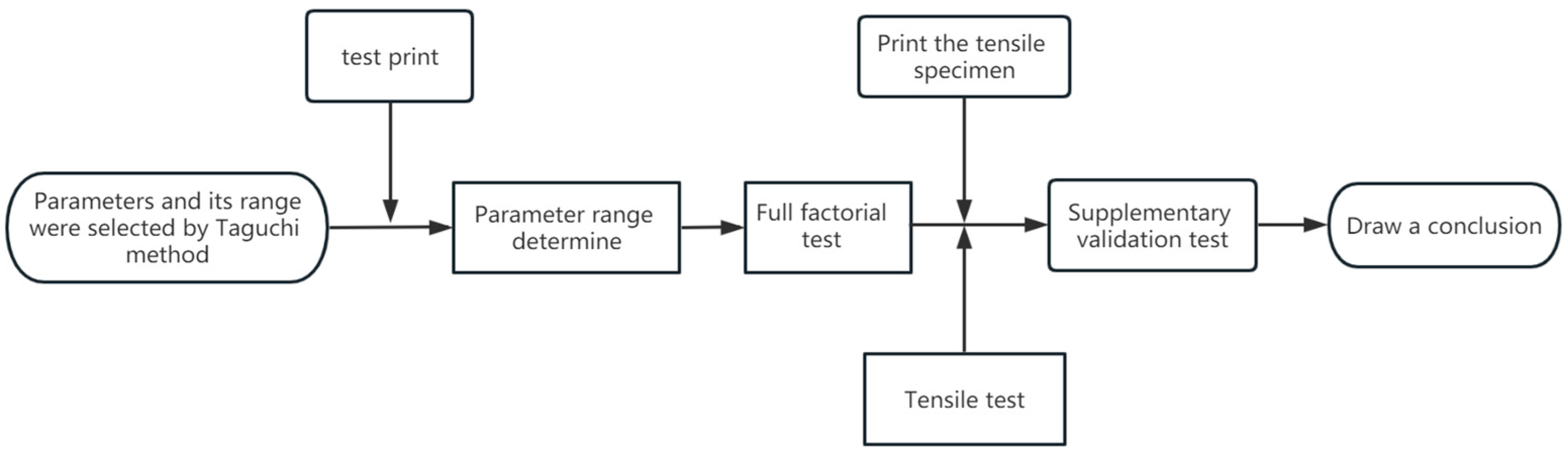 Applsci 13 04222 g003