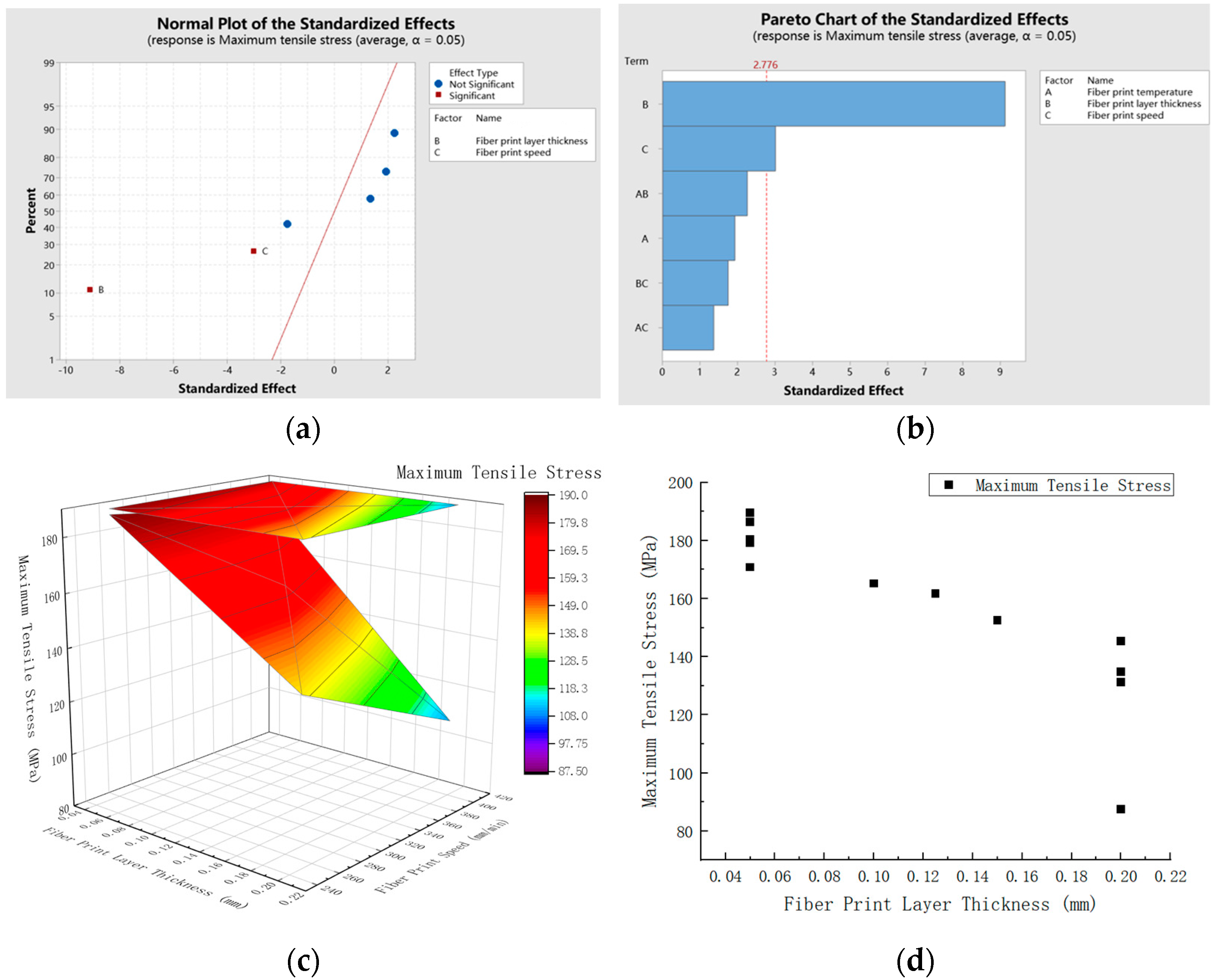 Applsci 13 04222 g005