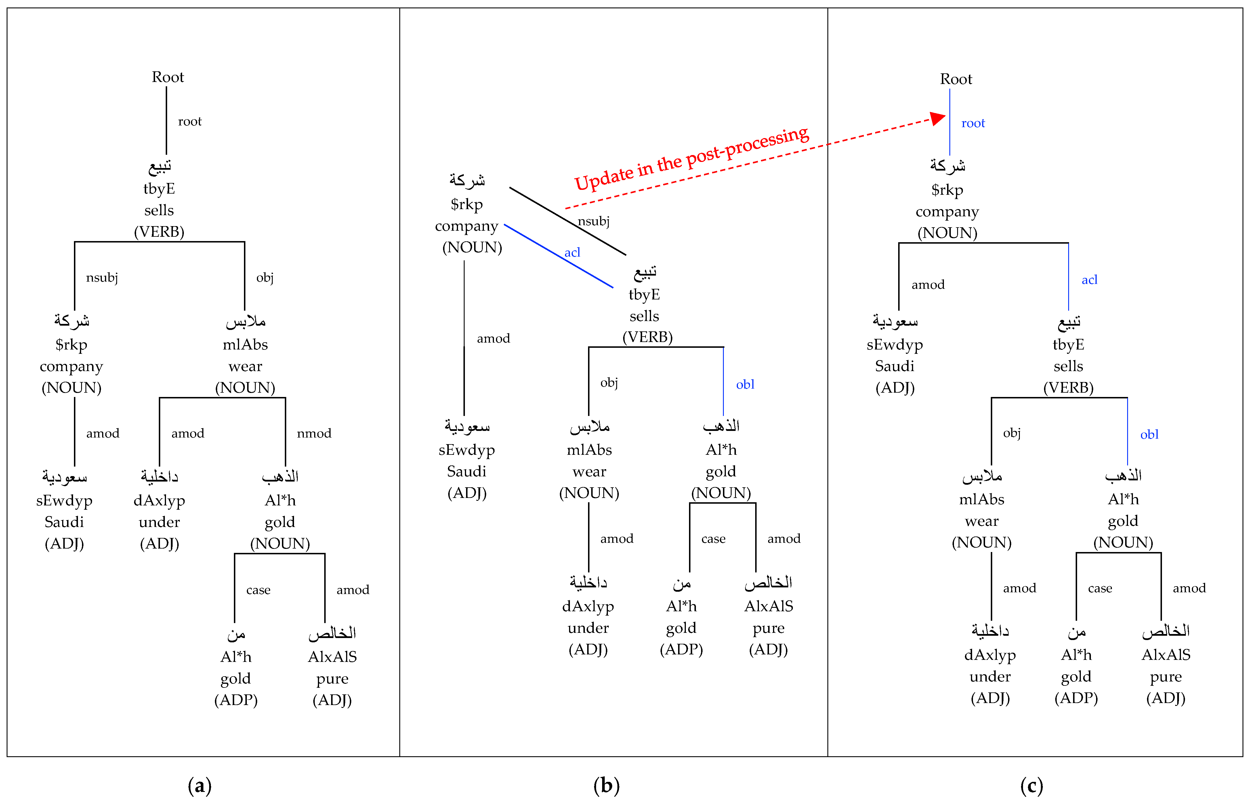 Applsci 13 04225 g007