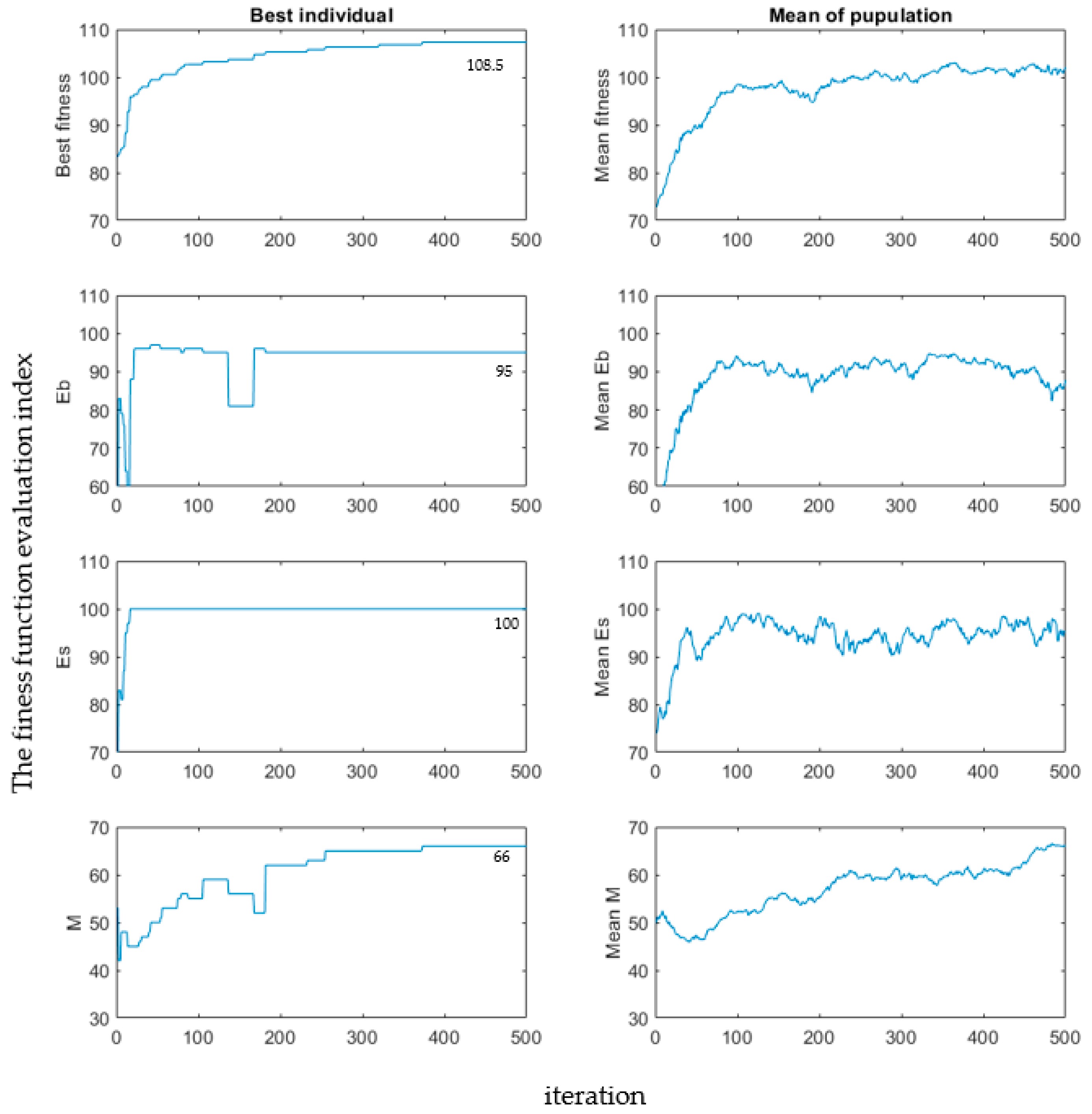 Applsci 13 04229 g009