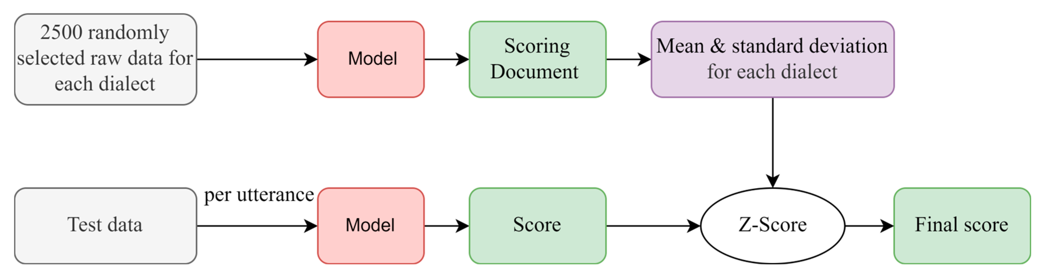 Applsci 13 04233 g004