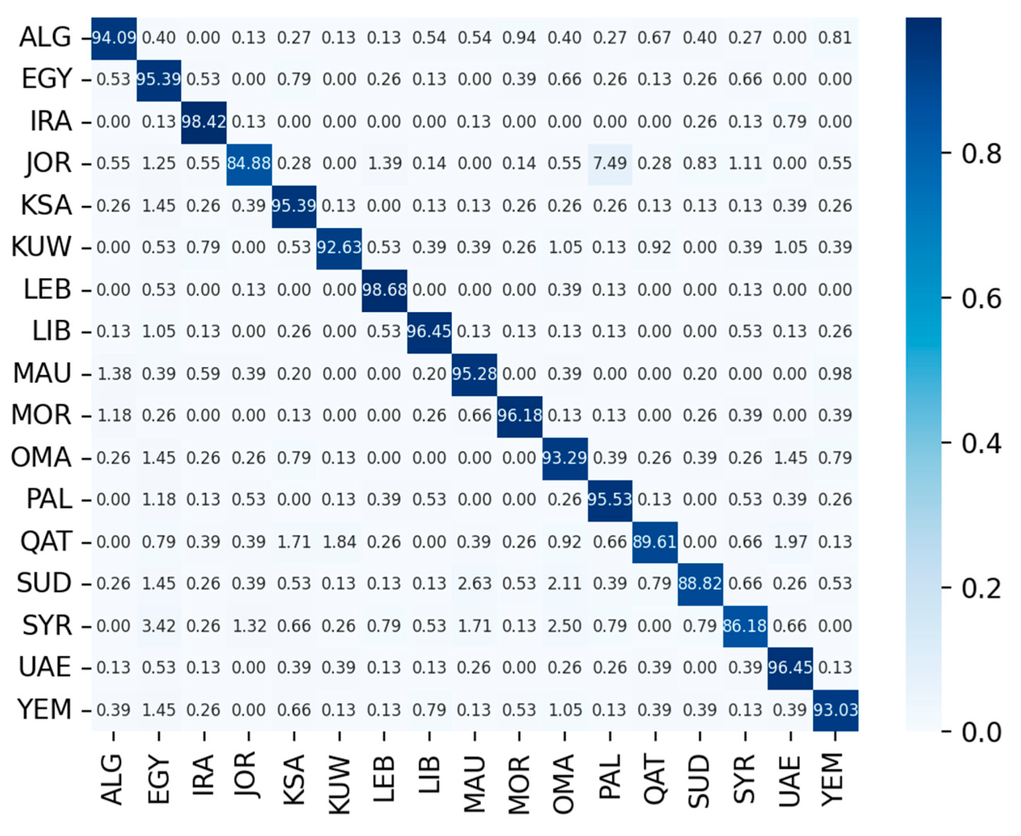 Applsci 13 04233 g006