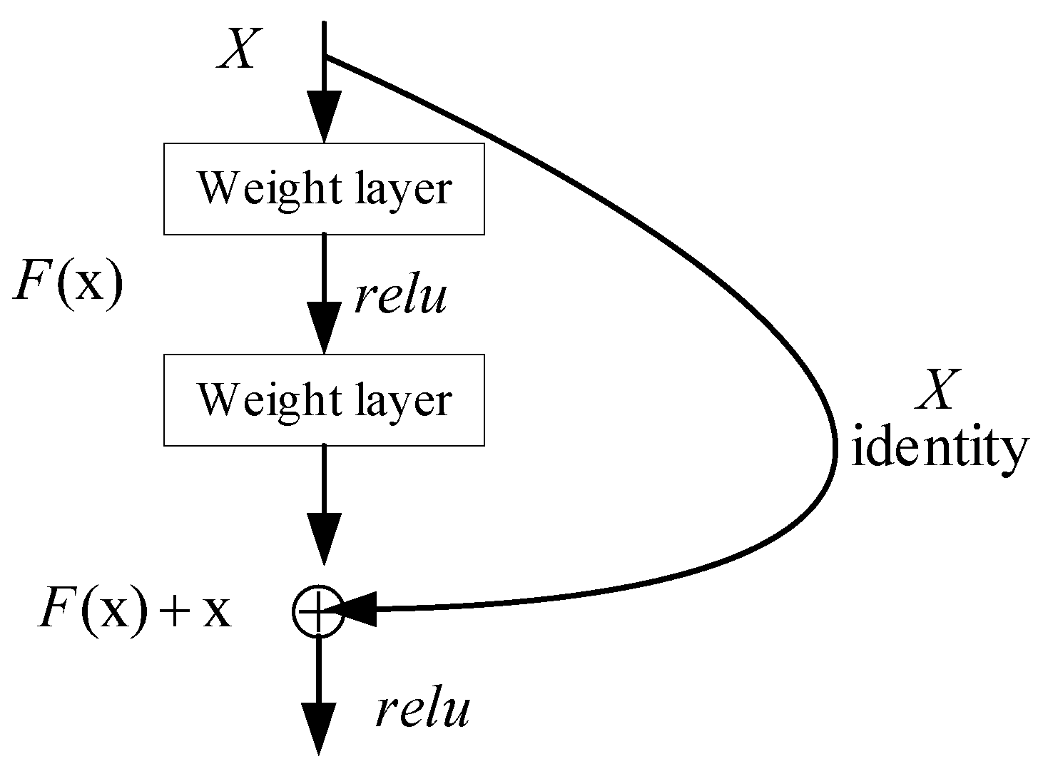 Applsci 13 04235 g003