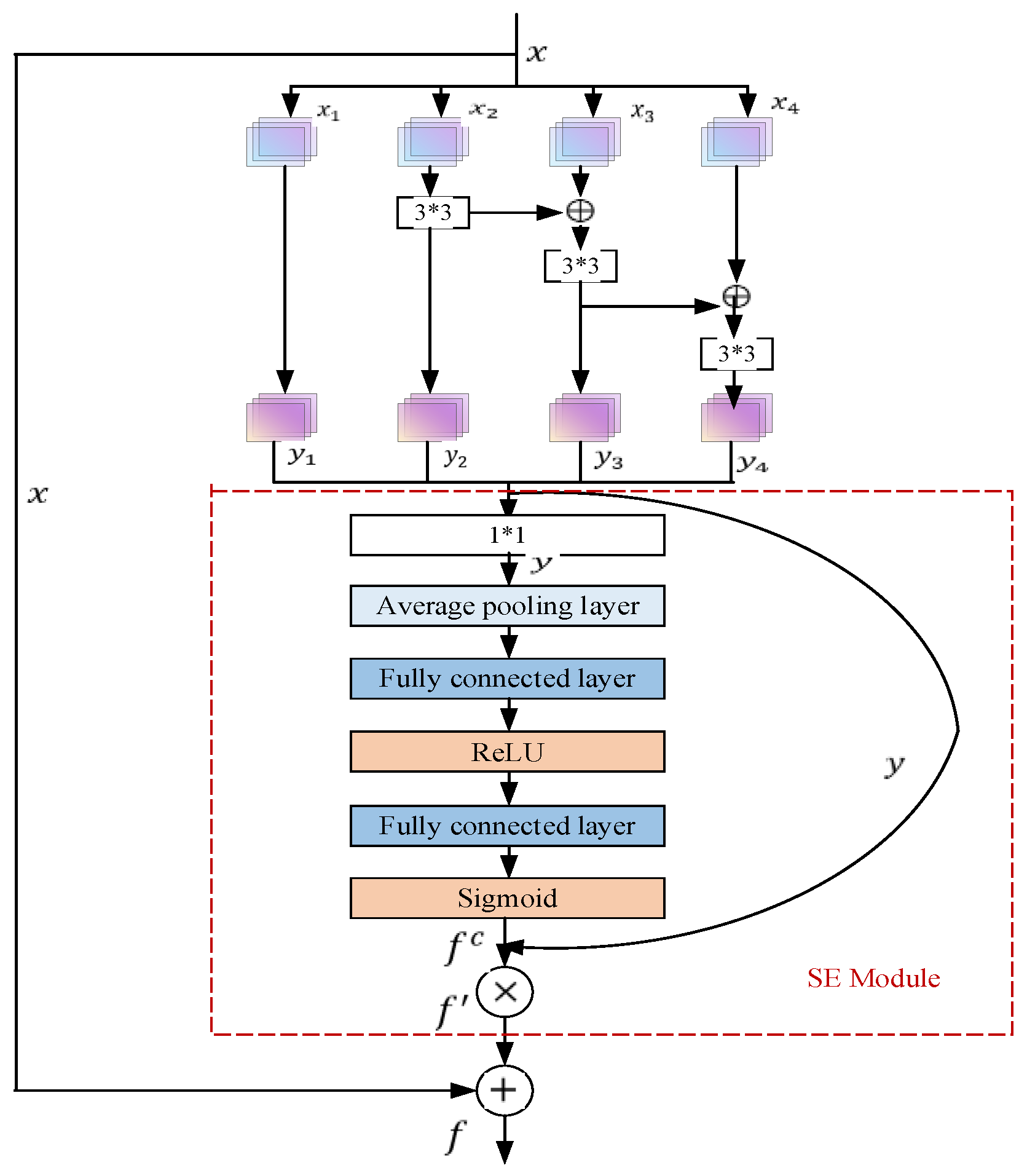 Applsci 13 04235 g006
