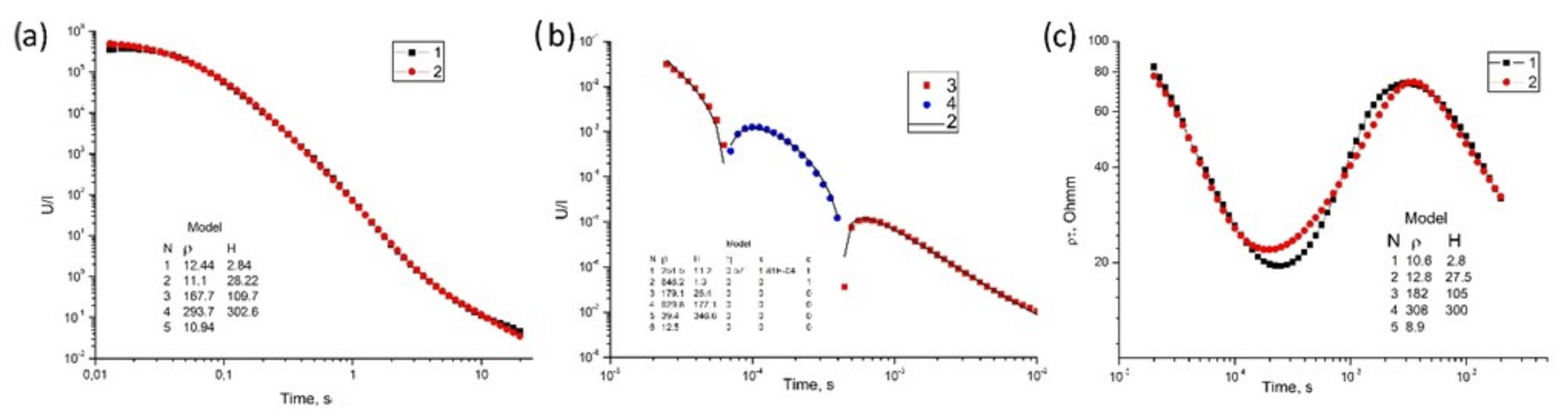 Applsci 13 04242 g006