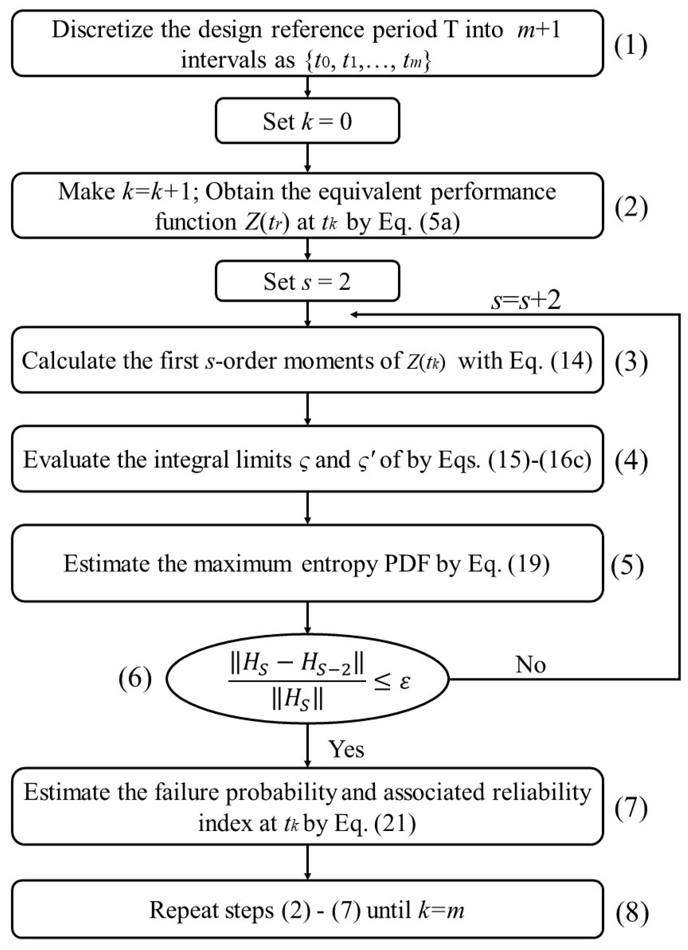 Applsci 13 04245 g001