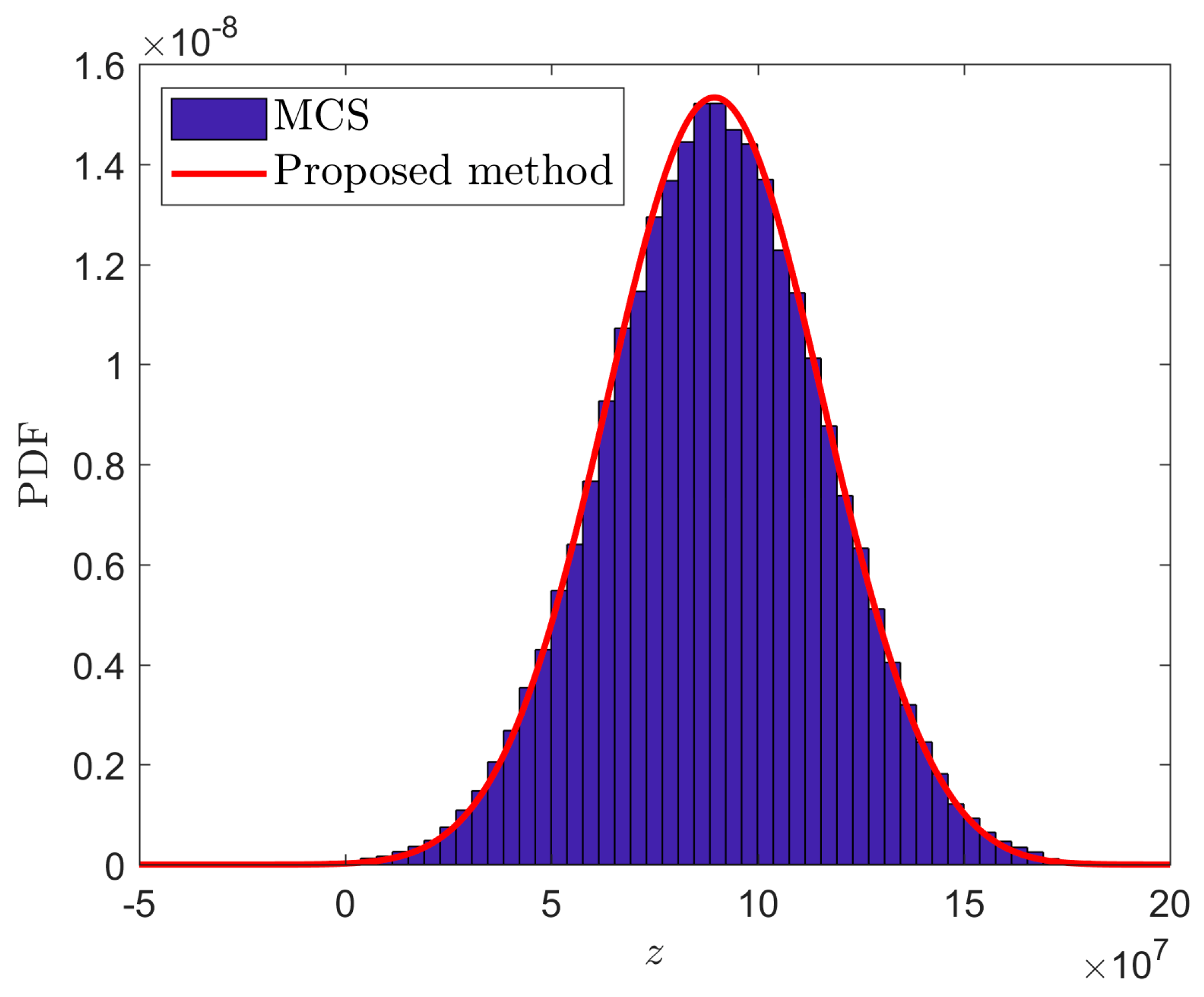 Applsci 13 04245 g004