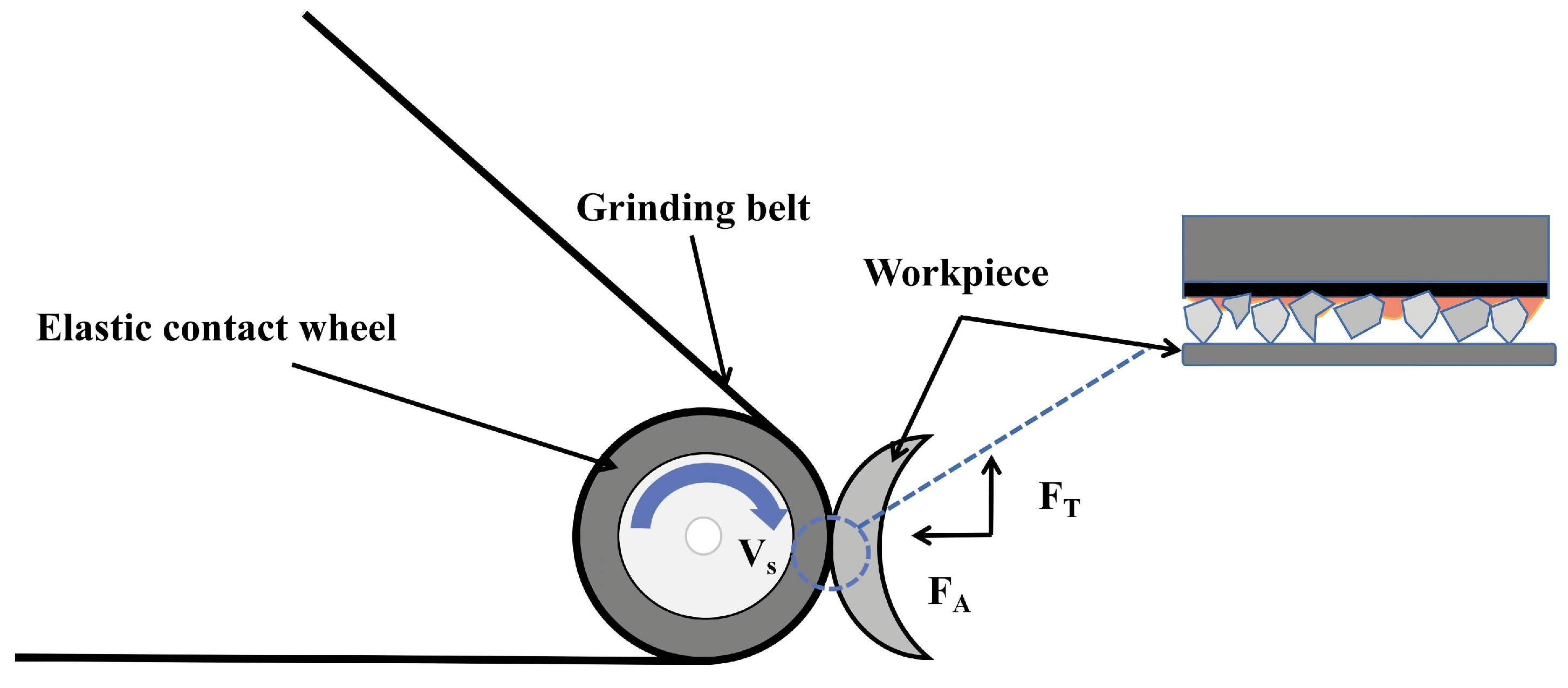Applsci 13 04248 g001