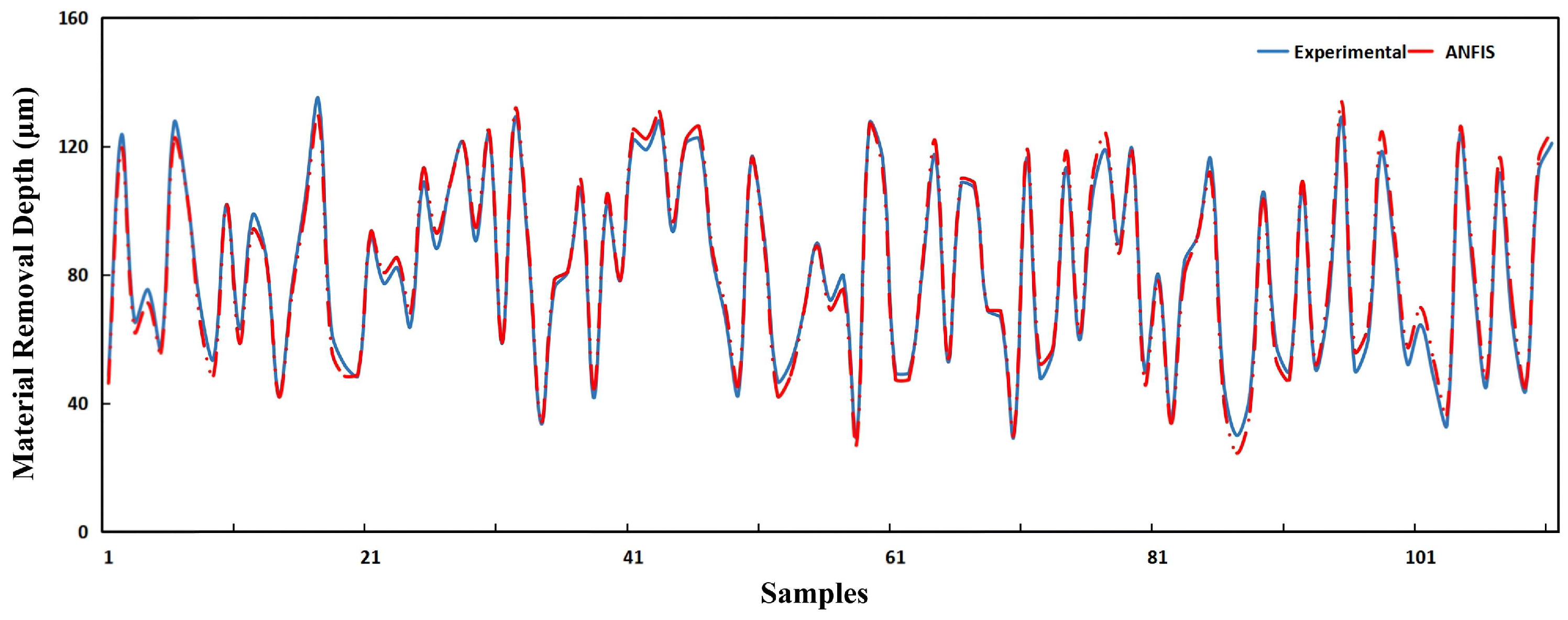 Applsci 13 04248 g013