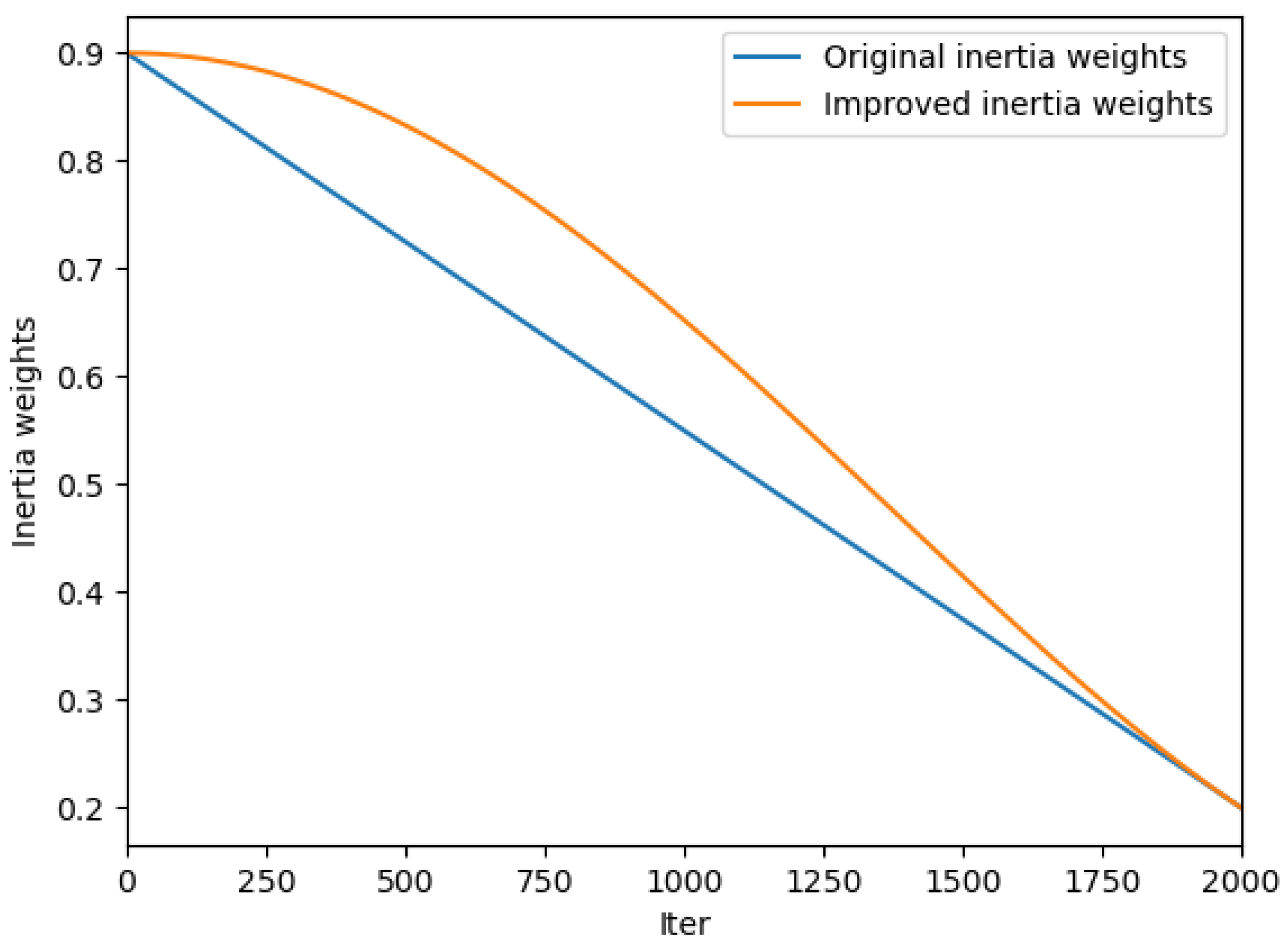 Applsci 13 04254 g003