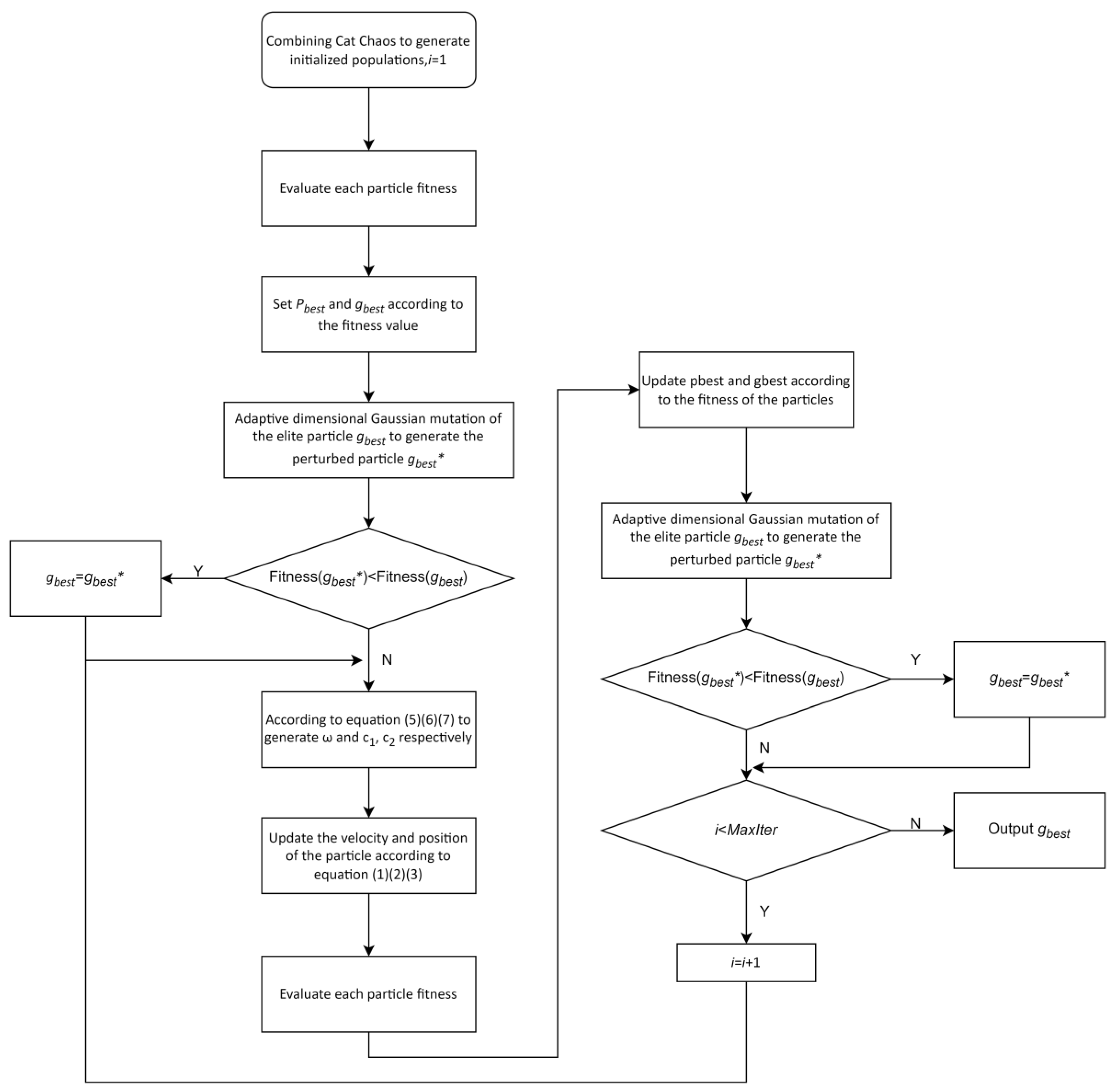 Applsci 13 04254 g004