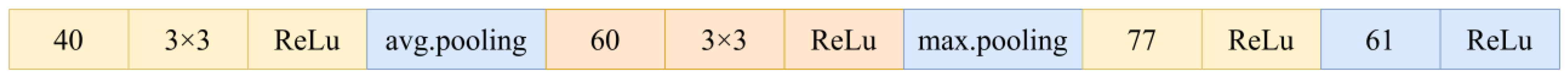 Applsci 13 04254 g006