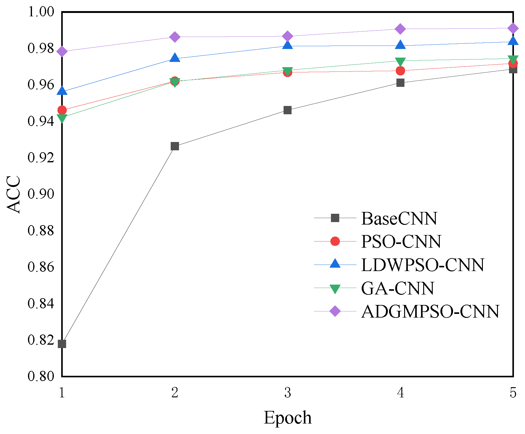 Applsci 13 04254 g007