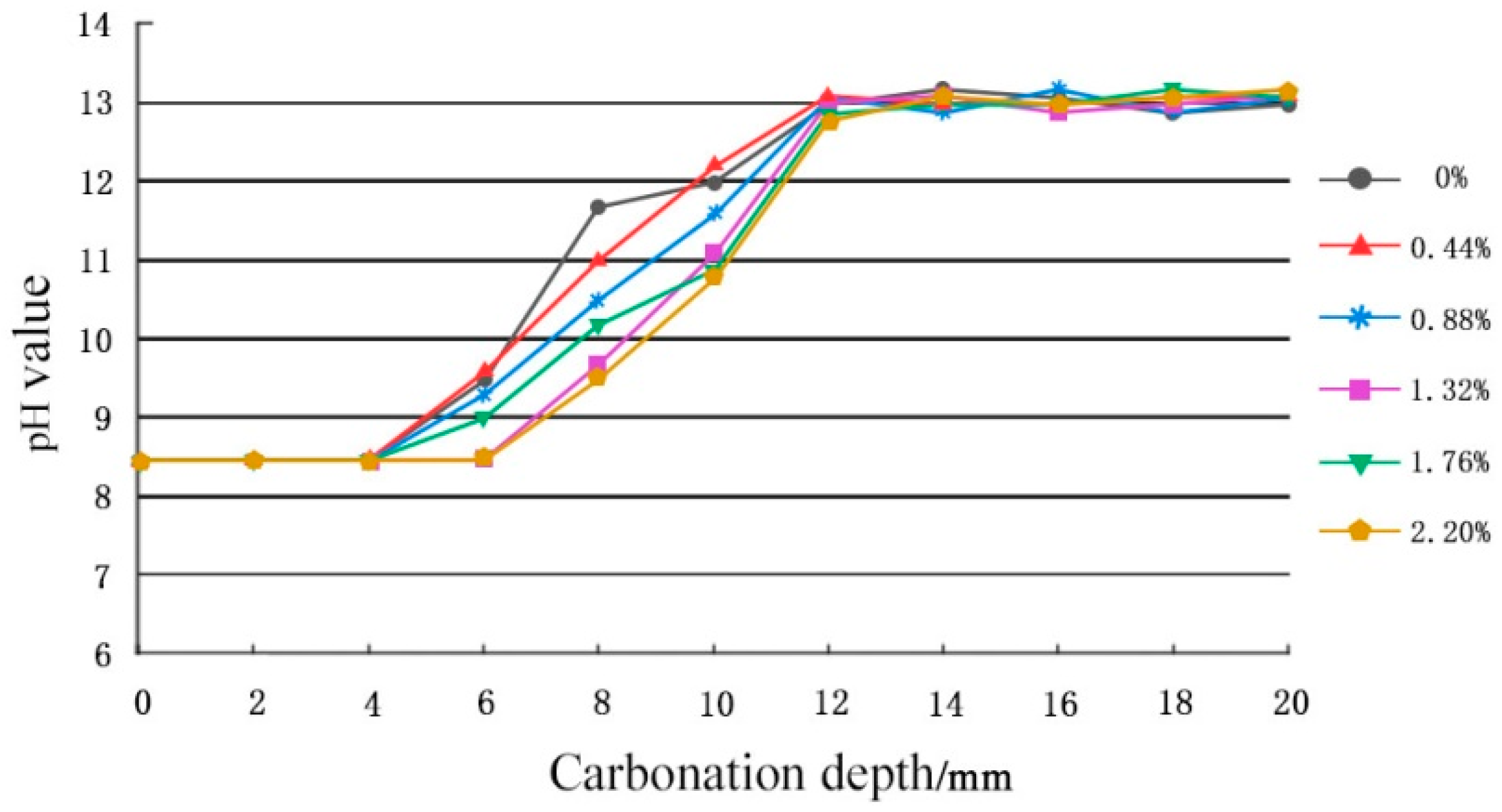 Applsci 13 04256 g009