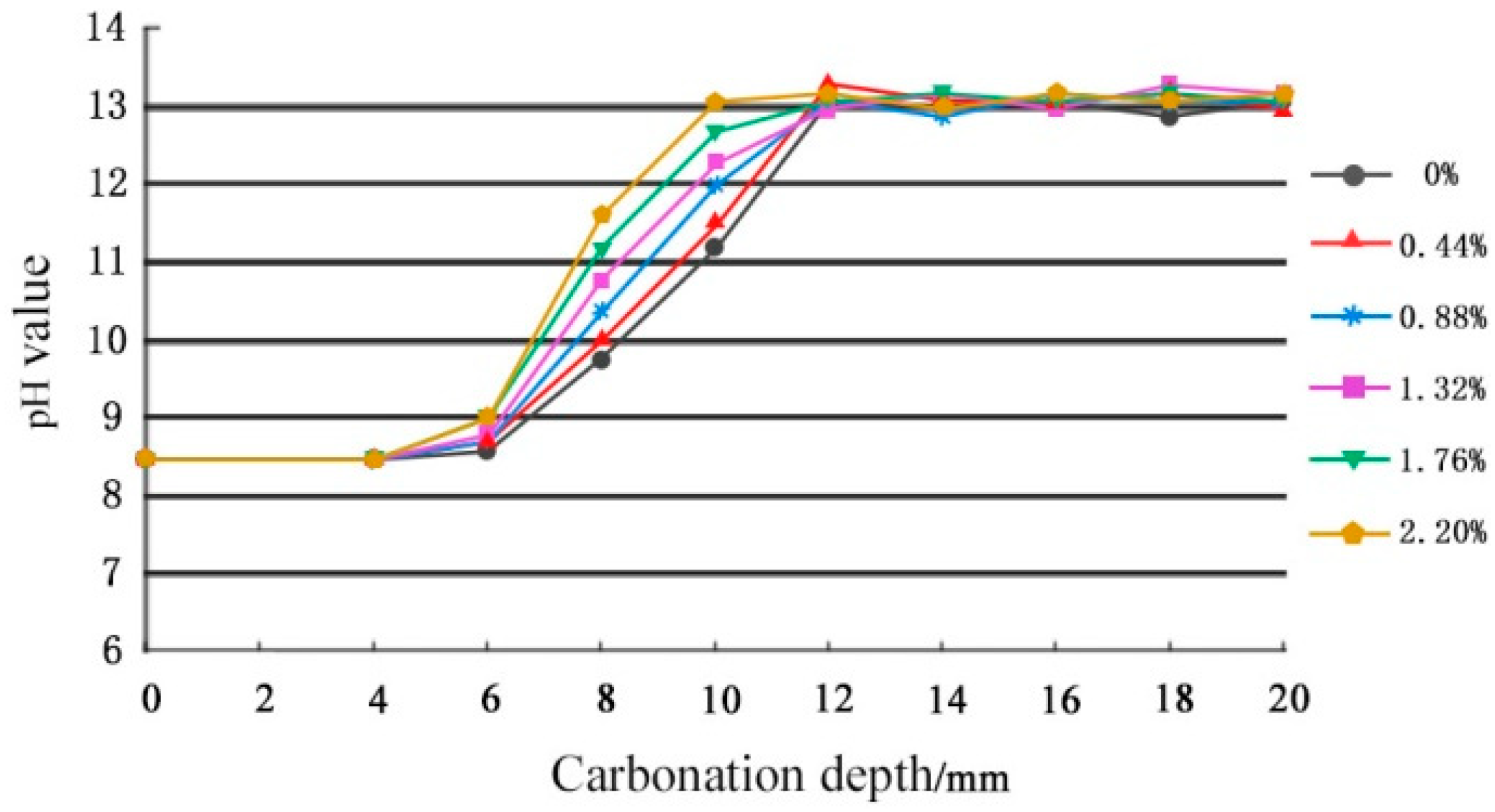 Applsci 13 04256 g010