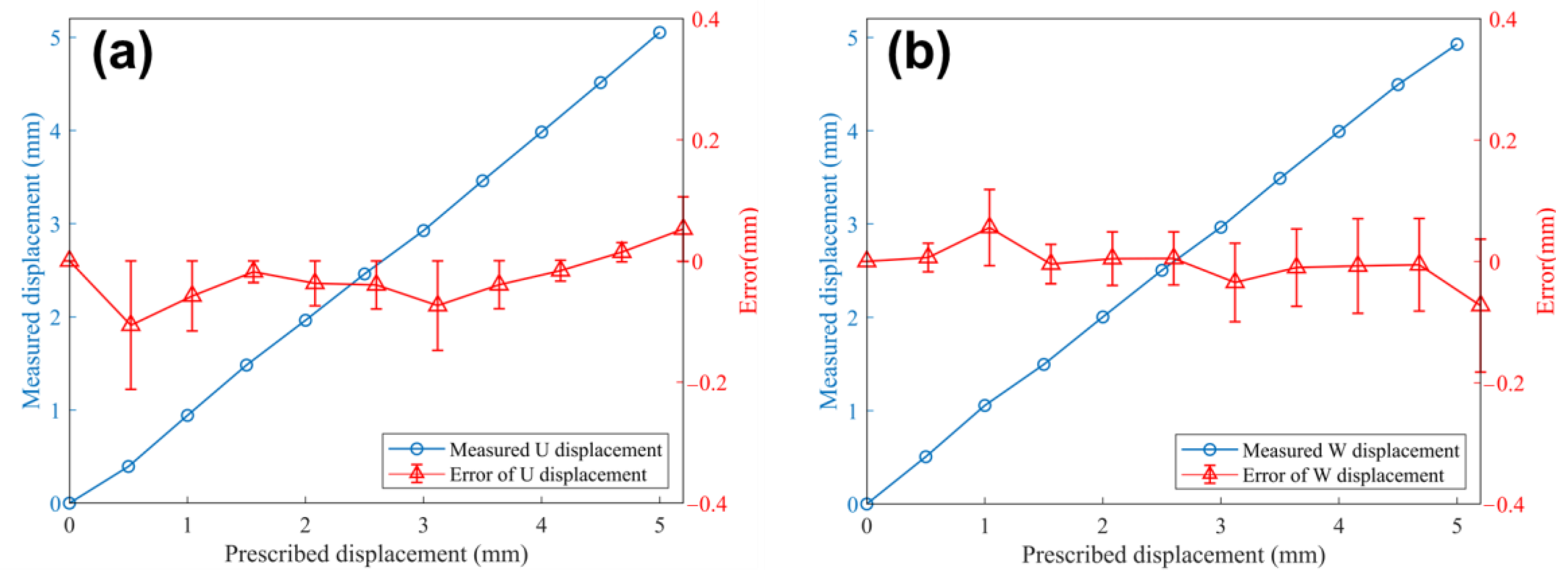 Applsci 13 04257 g004