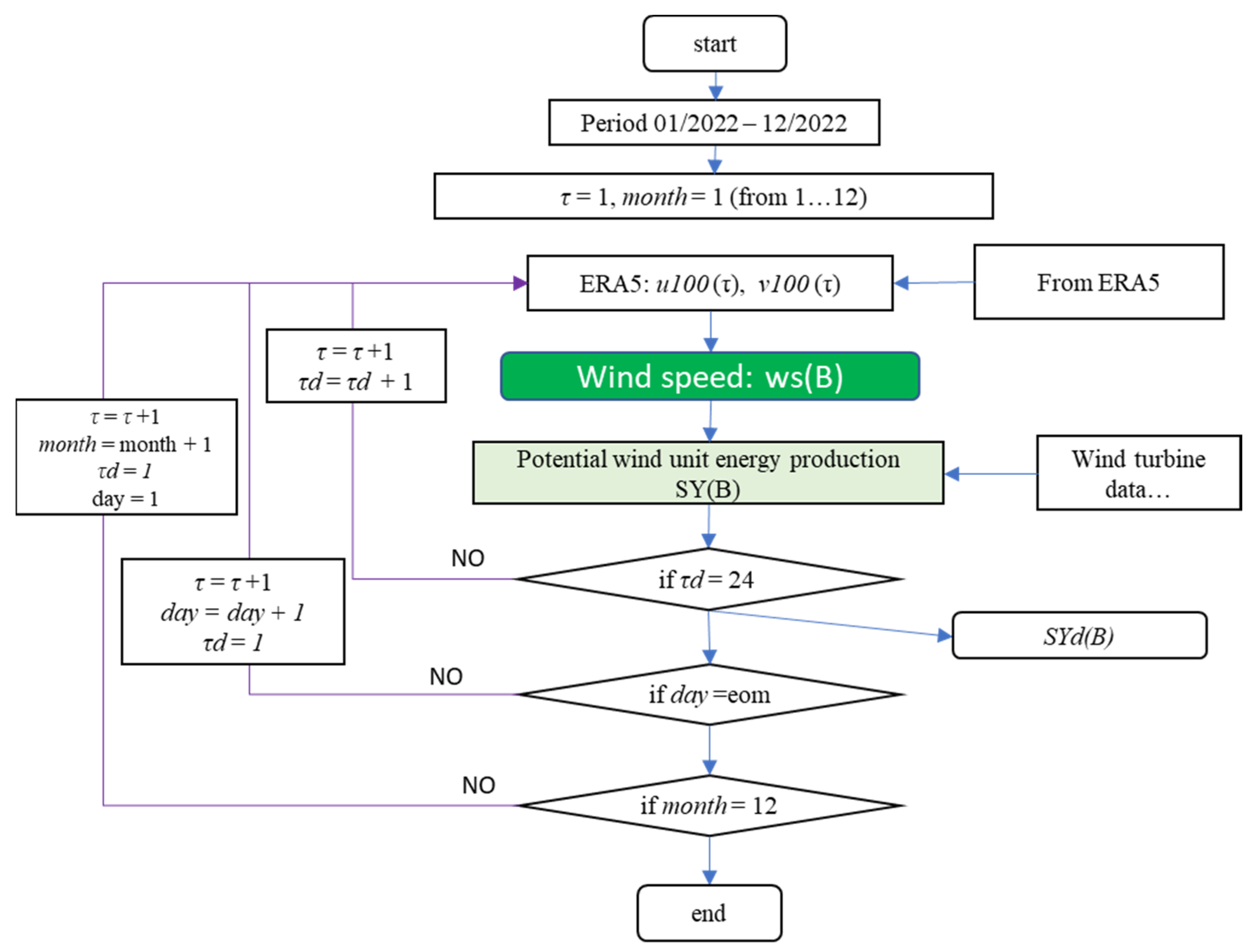 Applsci 13 04258 g003